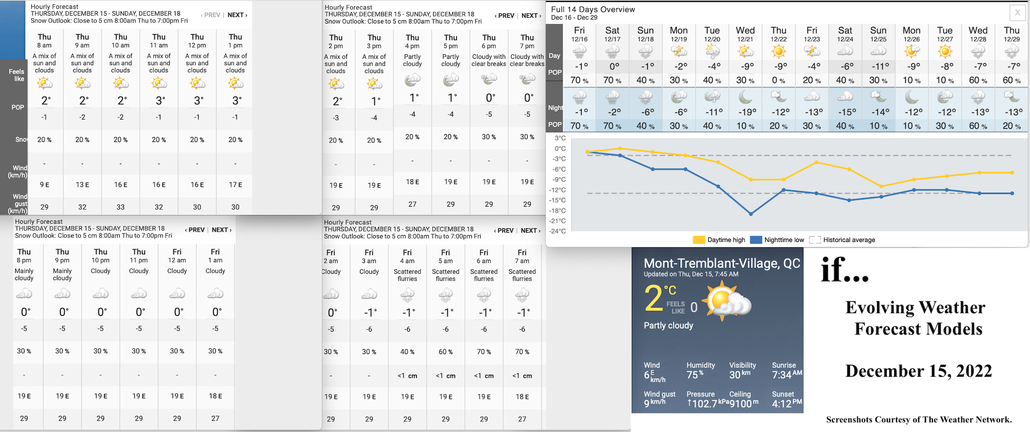 12.15.22.Weather.Data.a.jpg