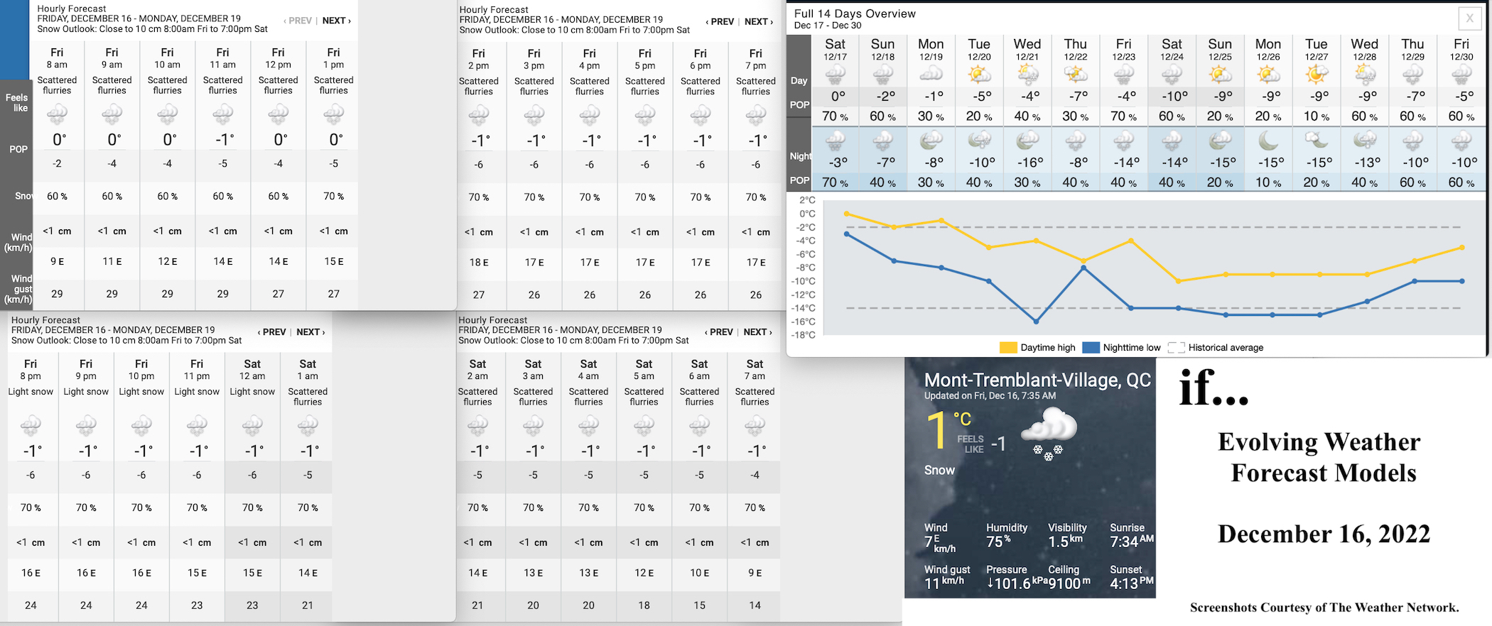 12.16.22.Weather.Data.a.jpg