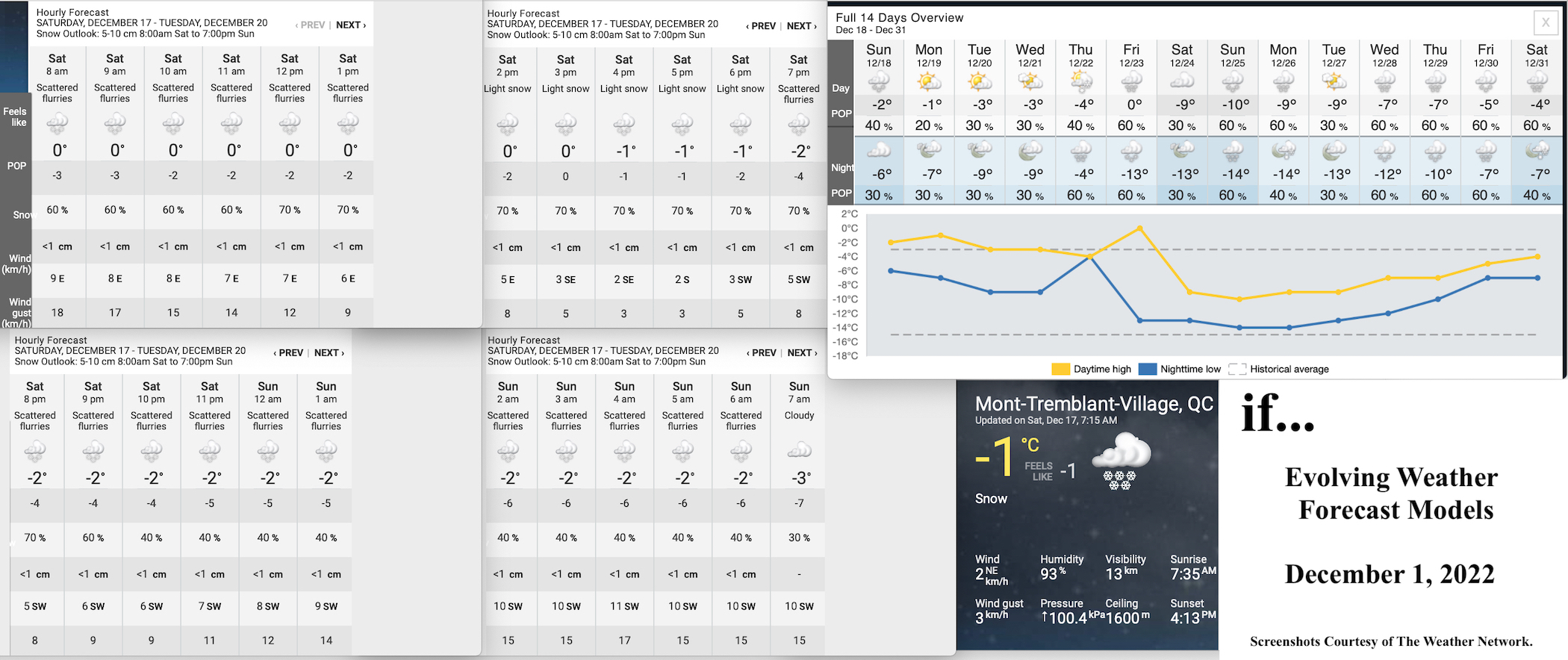 12.17.22.Weather.Data.a.jpg