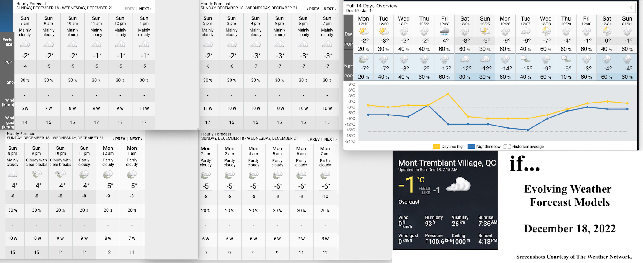 12.18.22.Weather.Data.a.jpg