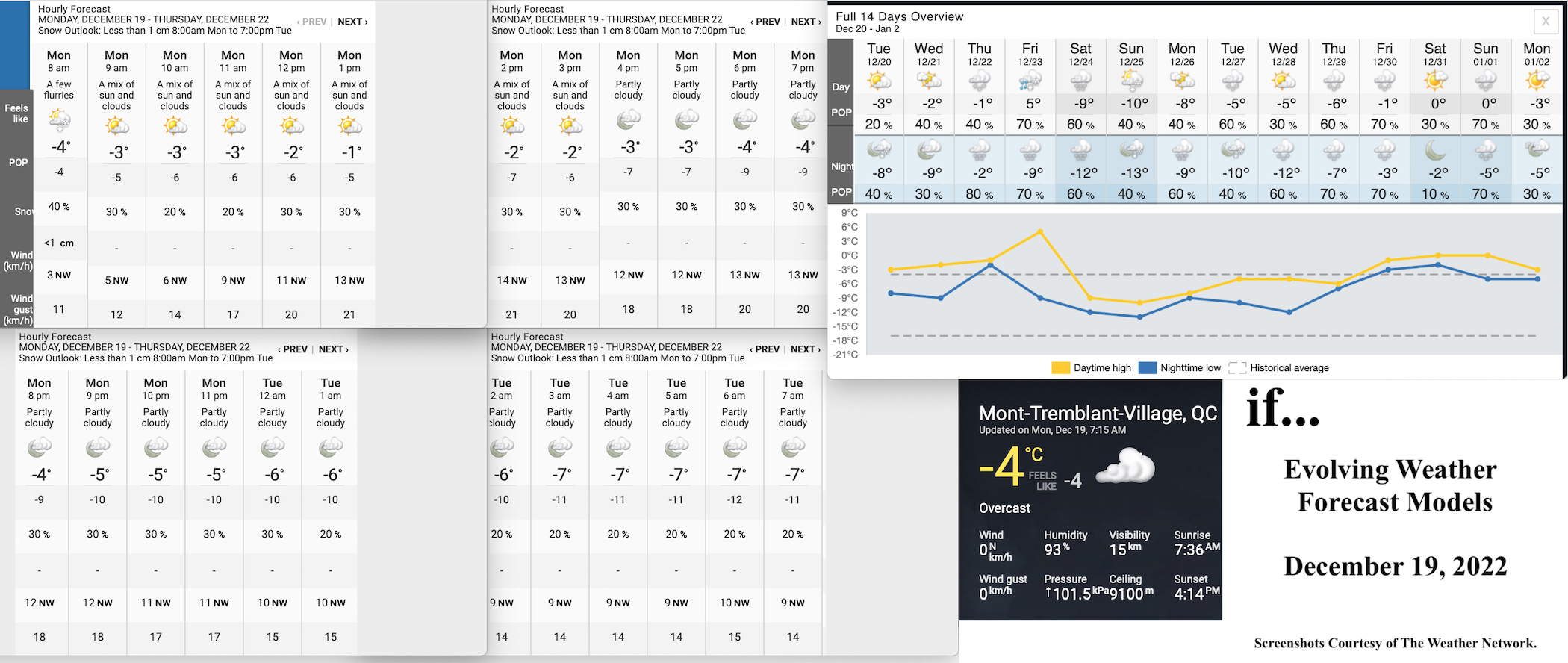 12.19.22.Weather.Data.a.jpg