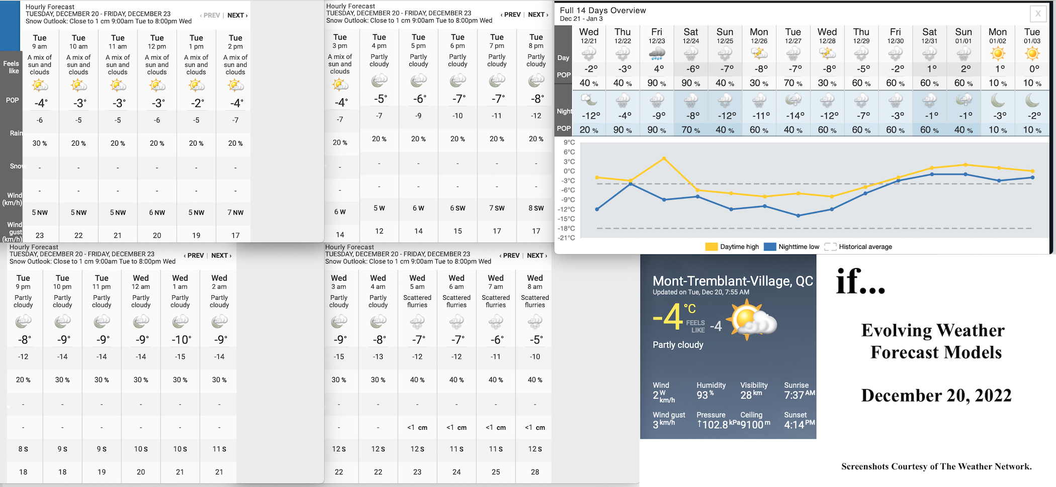 12.20.22.Weather.Data.a.jpg