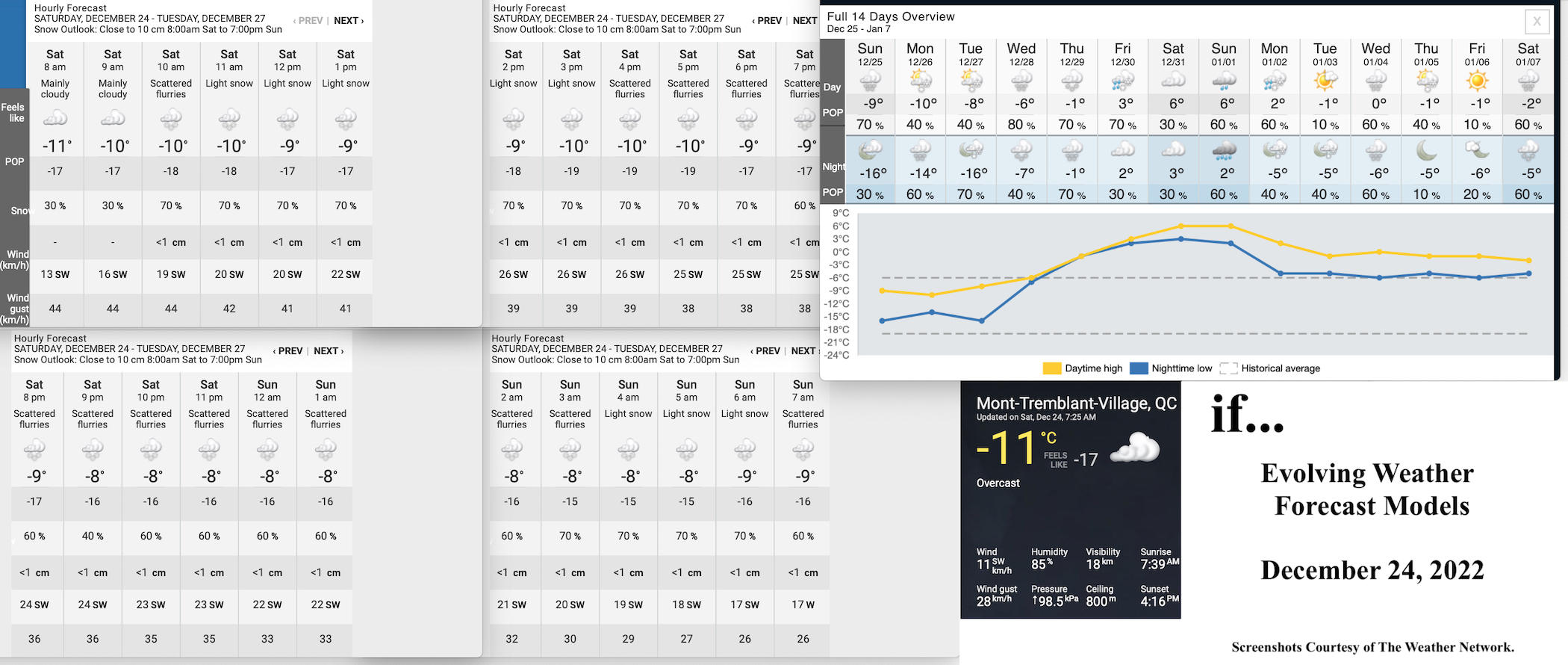 12.24.22.Weather.Data.a.jpg