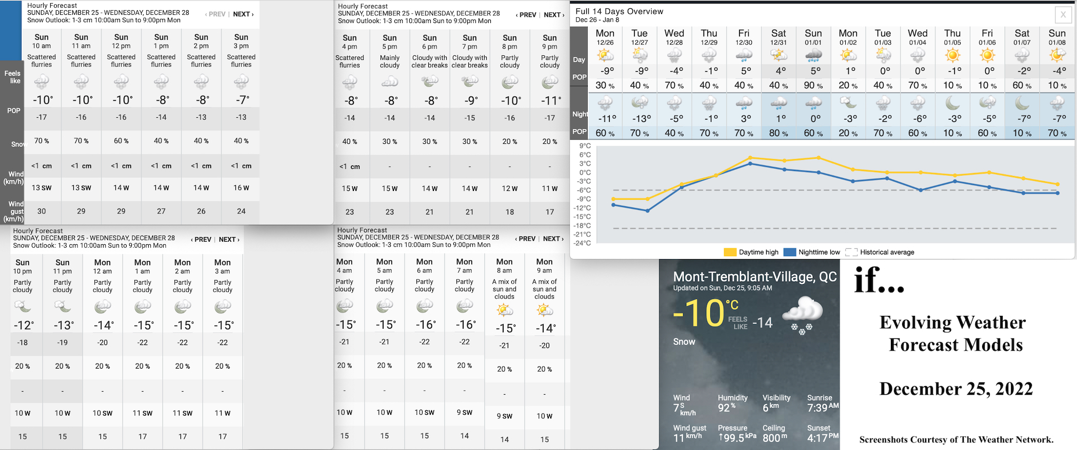 12.25.22.Weather.Data.a.jpg