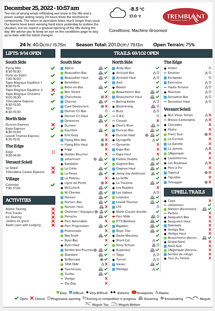 12.25.22.Trail.Status.Data.b.jpg