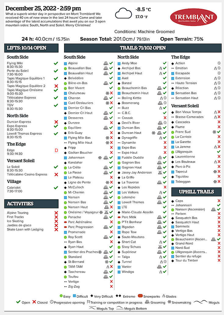 12.25.22.Trail.Status.Data.c.jpg
