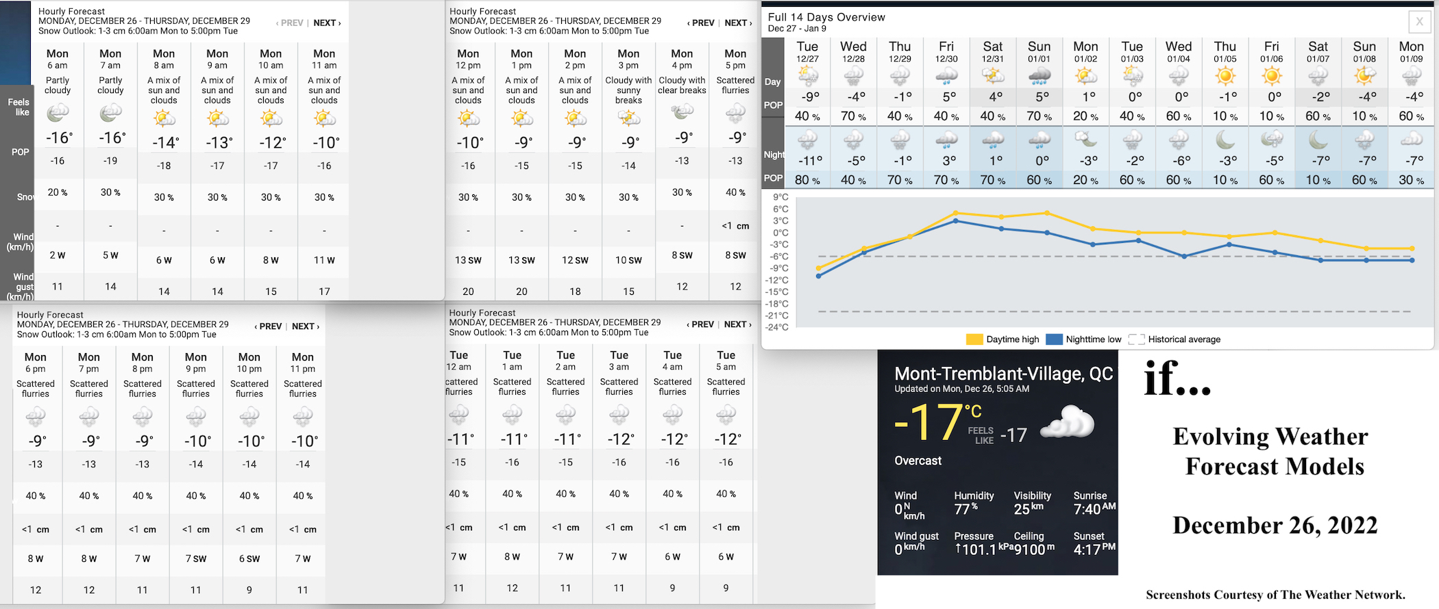 12.26.22.Weather.Data.a.jpg