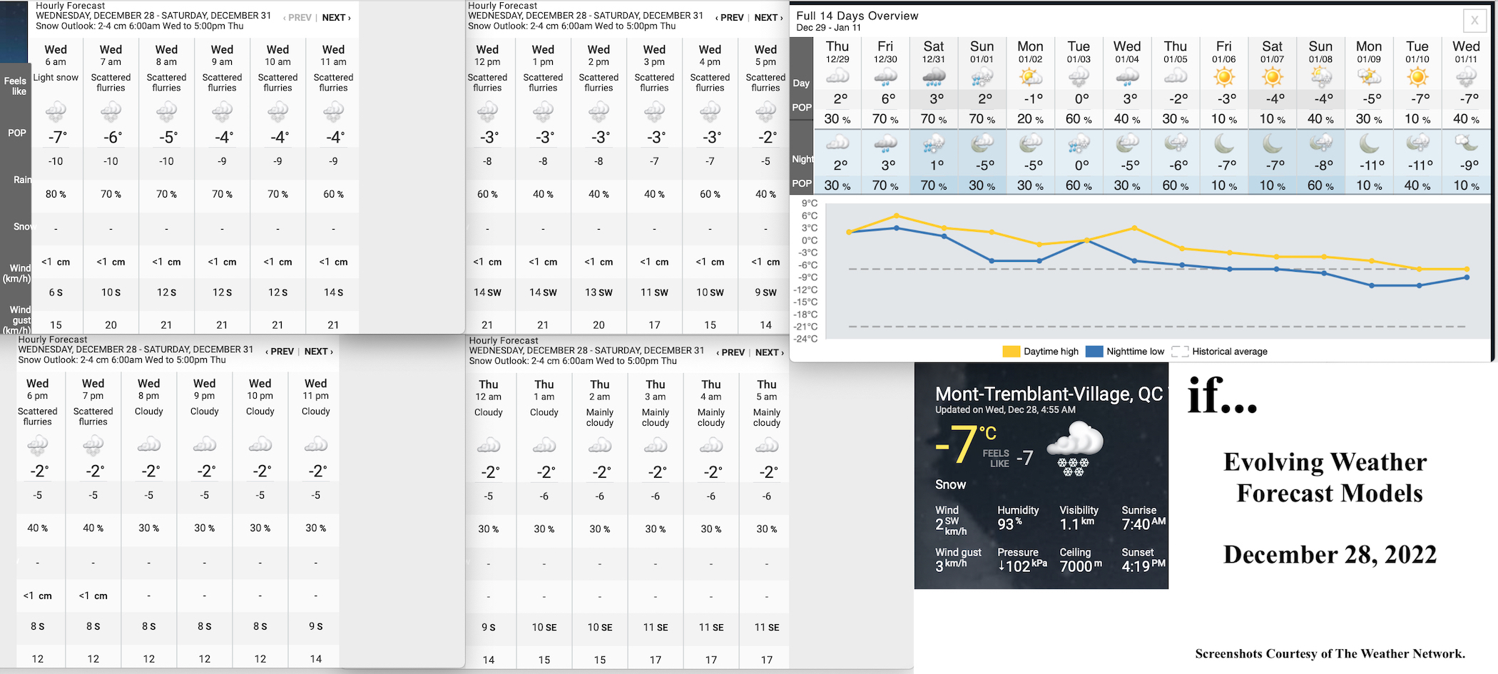 12.28.22.Weather.Data.a.jpg