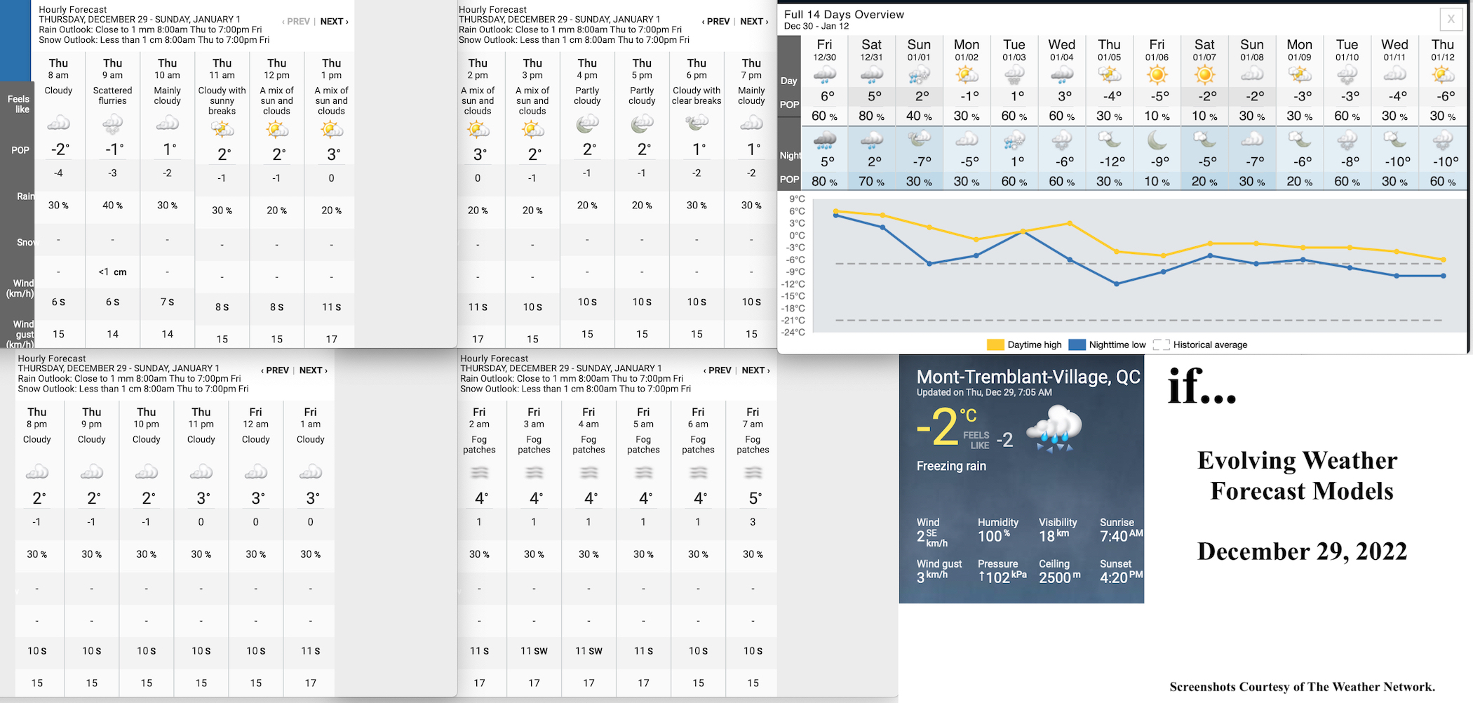 12.29.22.Weather.Data.a.jpg