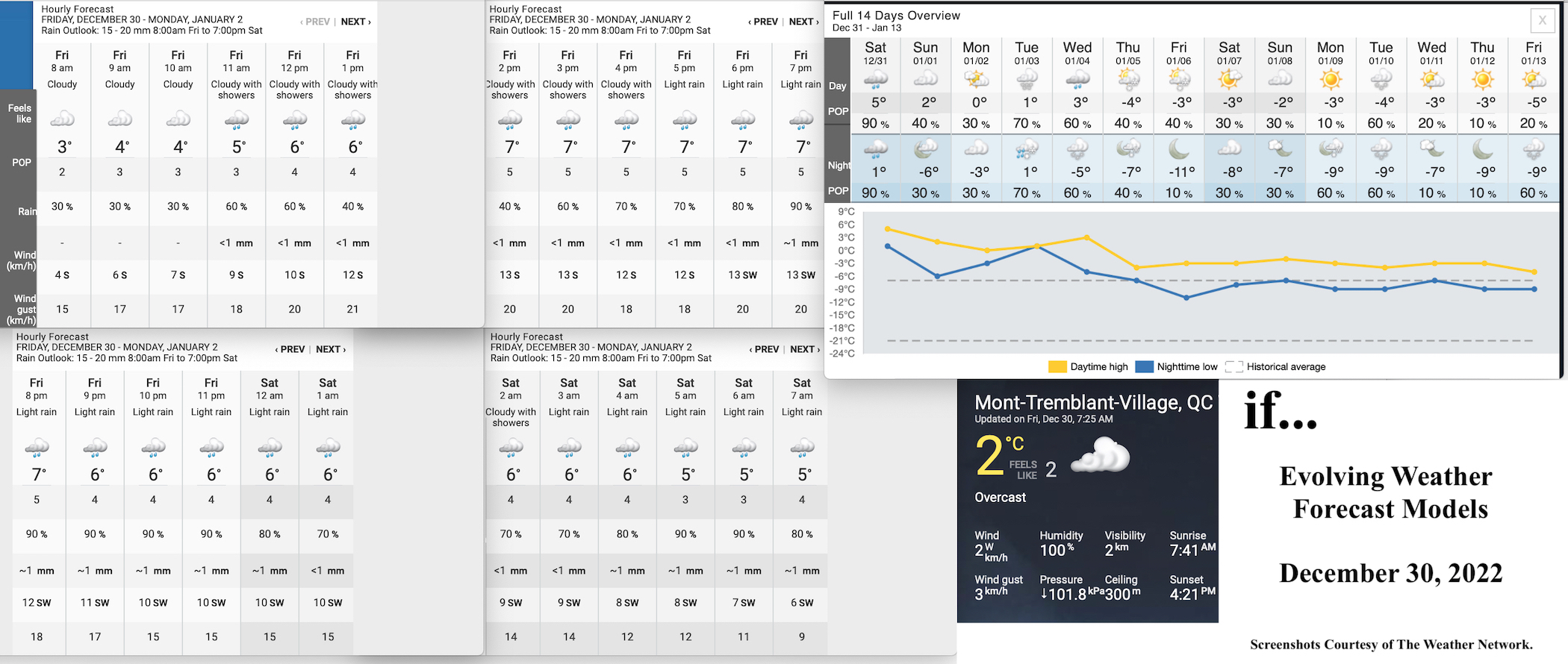 12.30.22.Weather.Data.a.jpg
