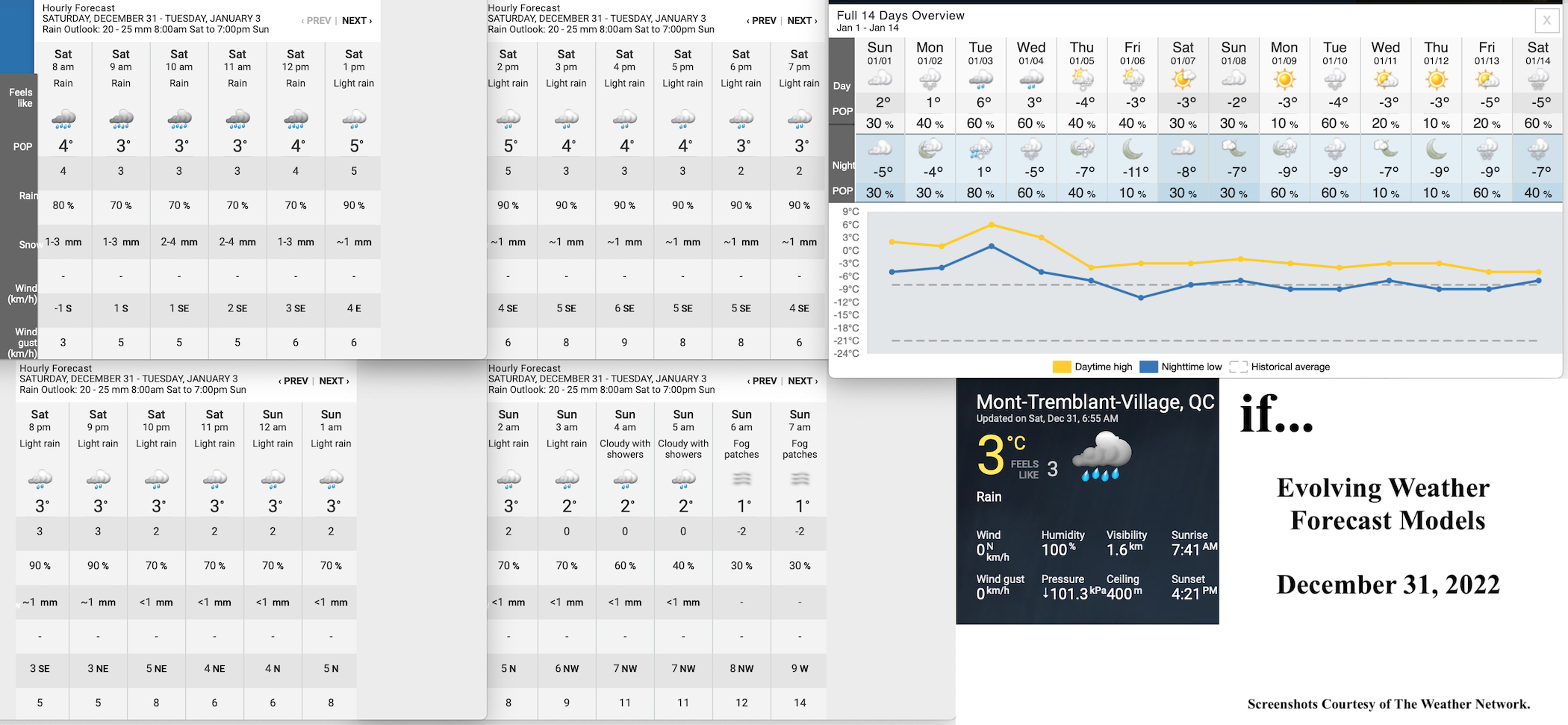12.31.22.Weather.Data.a.jpg