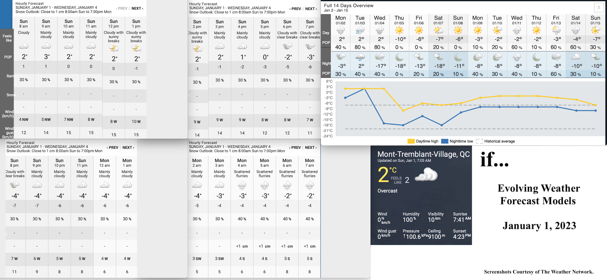 1.1.23.Weather.Data.a.jpg