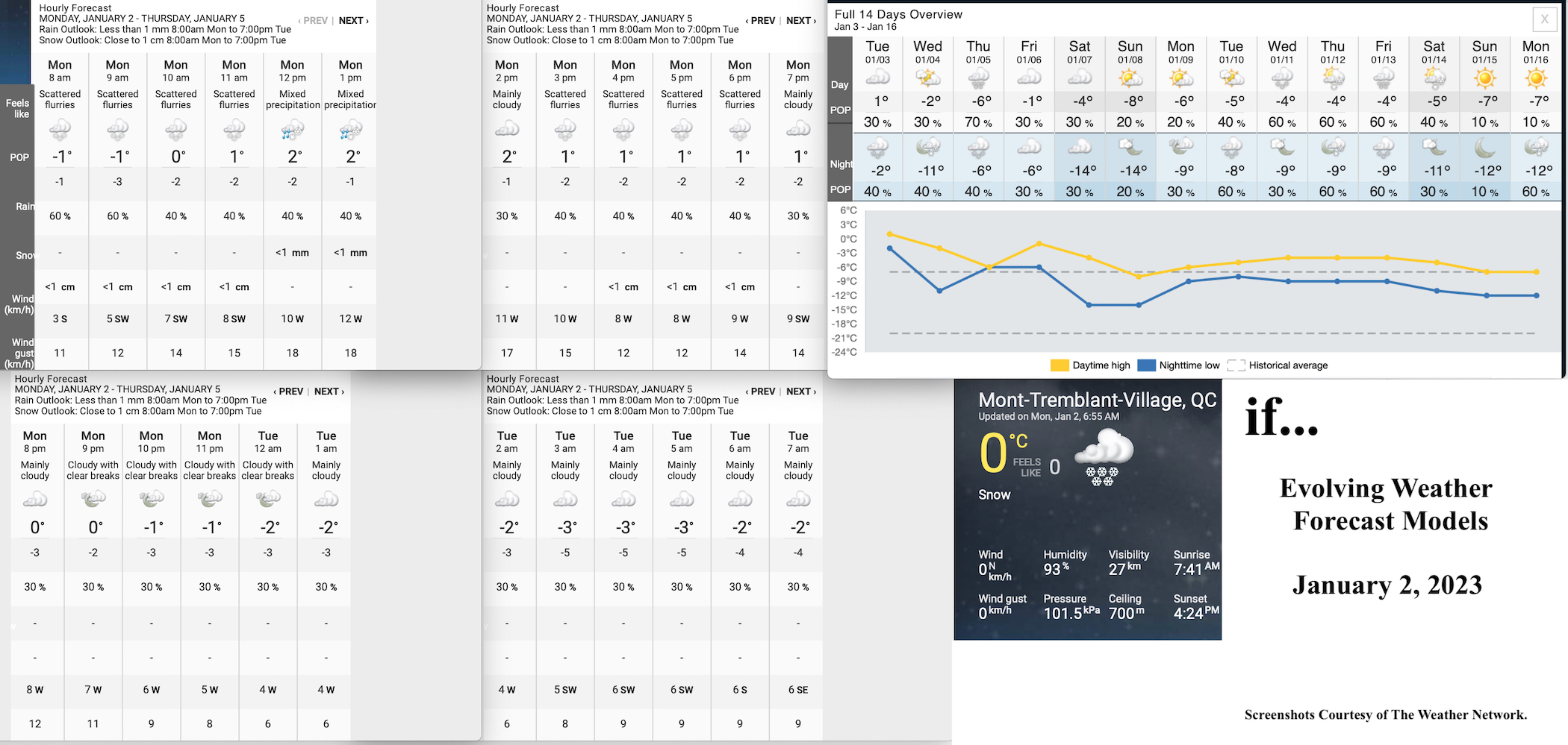 1.2.23.Weather.Data.a.jpg