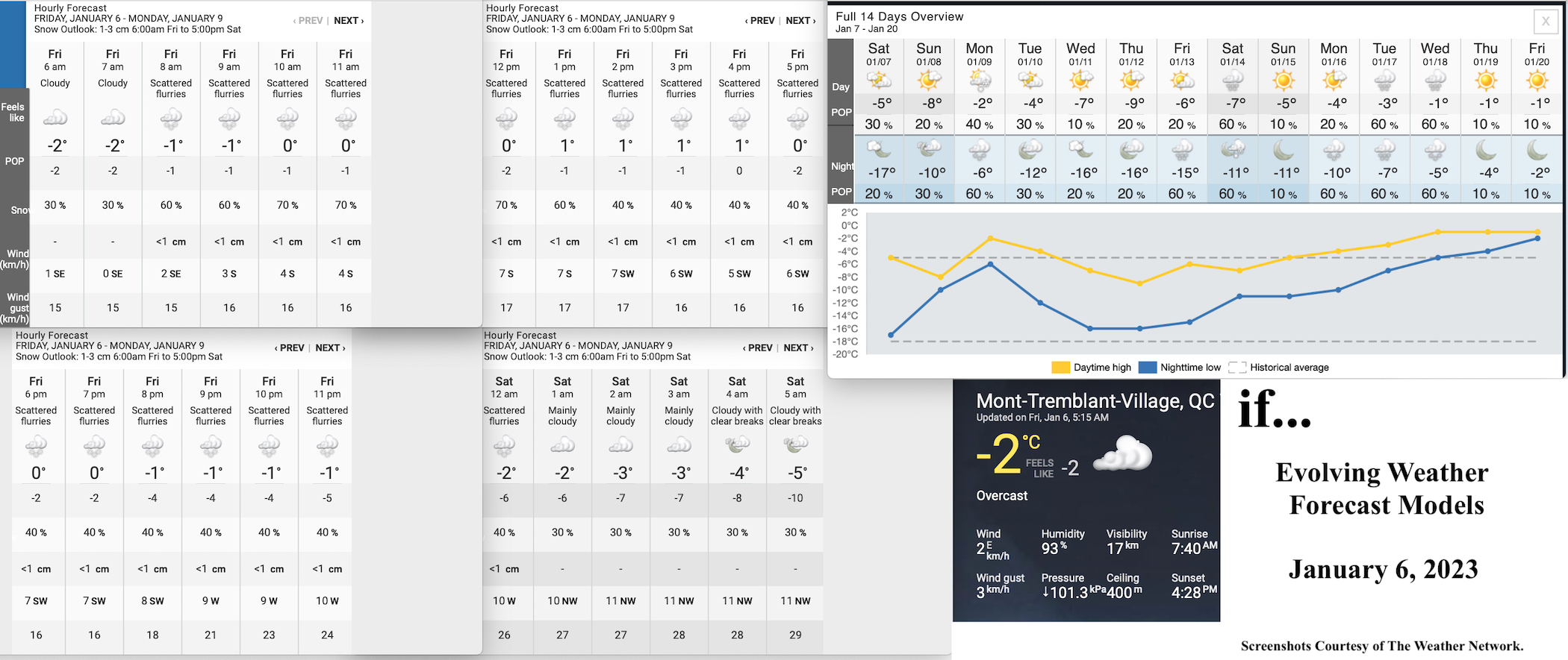 1.6.23.Weather.Data.a.jpg