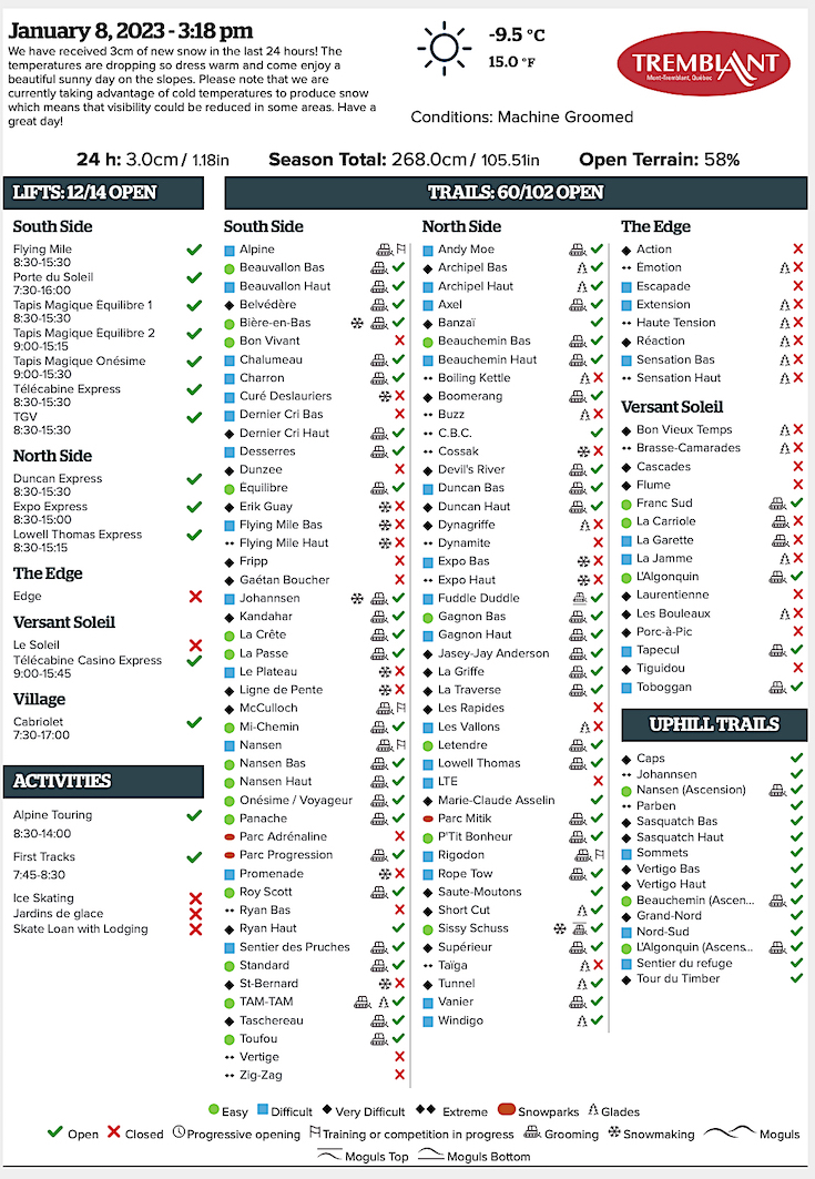 1.8.23.Trail.Status.Data.b.jpg