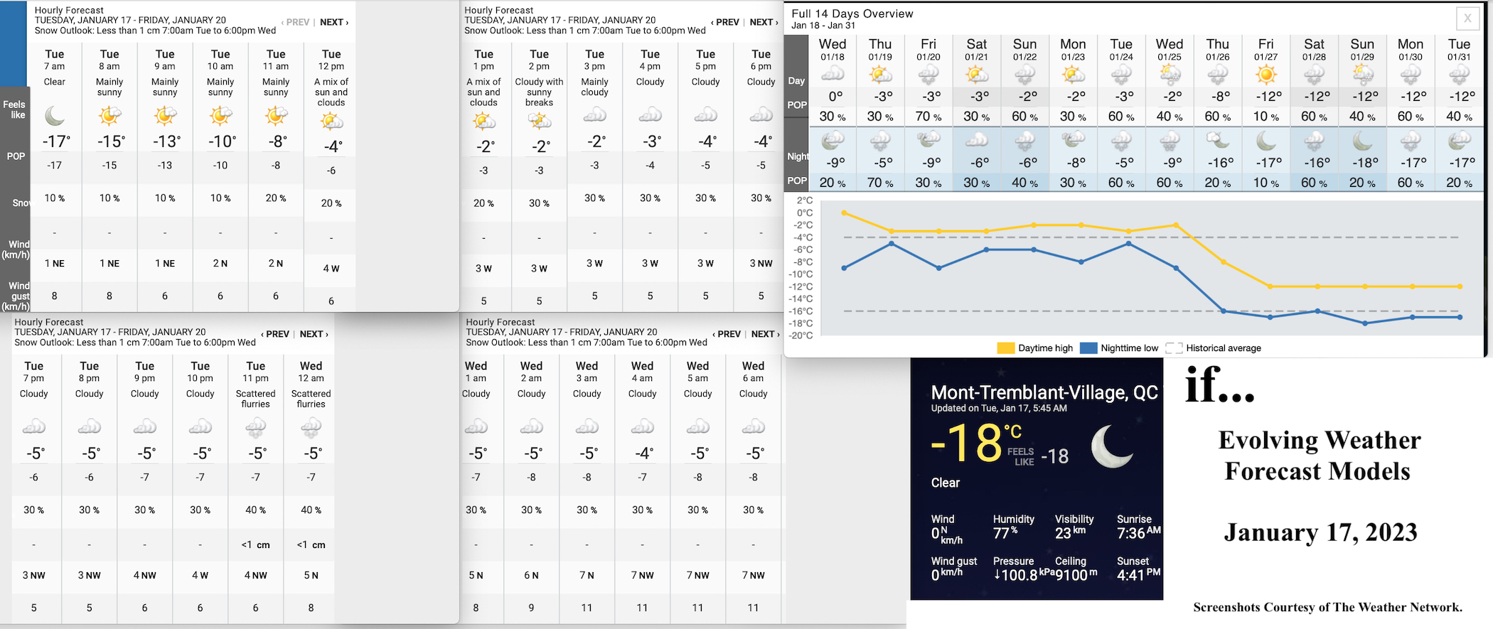 1.17.23.Weather.Data.a.jpg