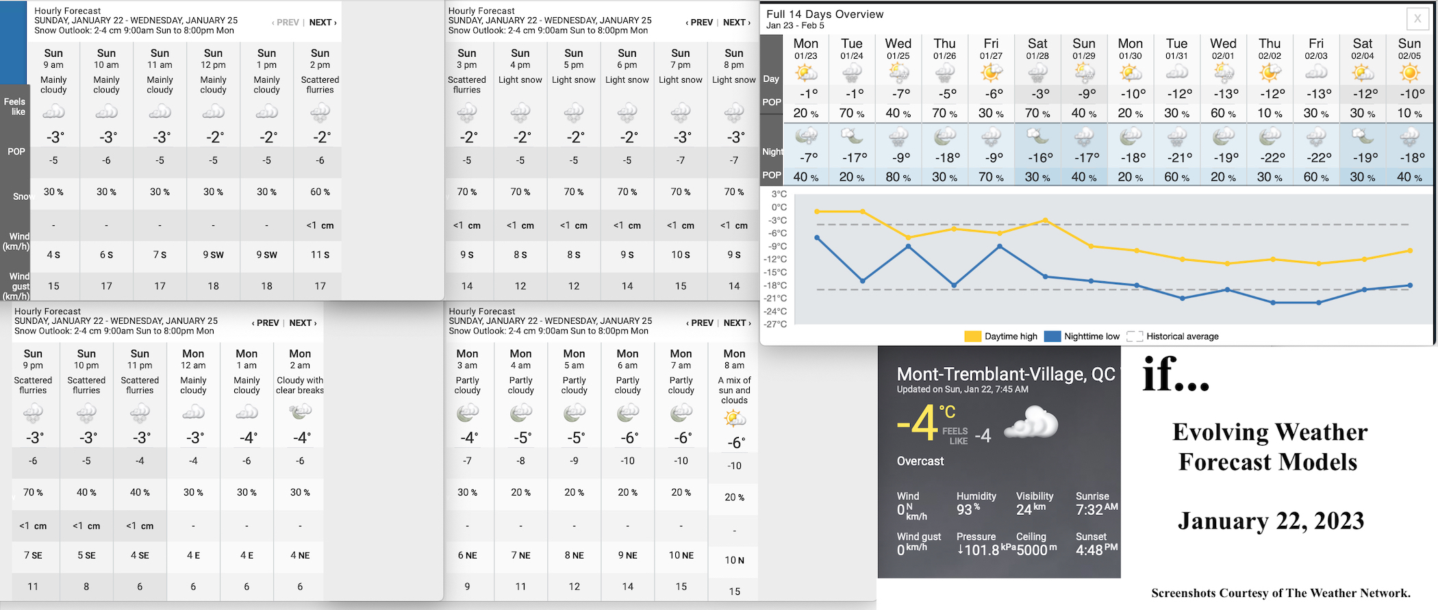 1.22.23.Weather.Data.a.jpg