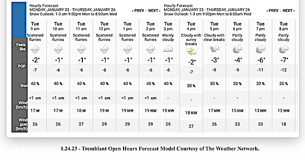 1.24.23.Weather.Forecast.Data.a.jpg