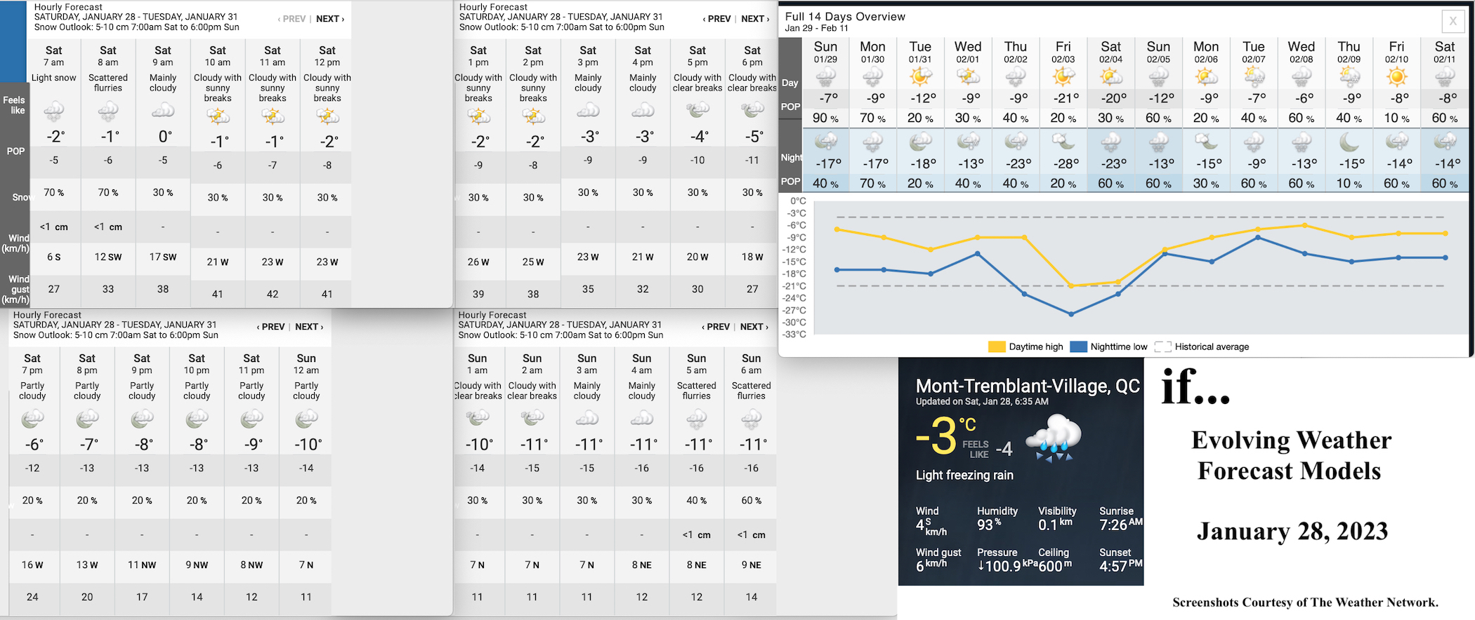 1.28.23.Weather.Data.a.jpg