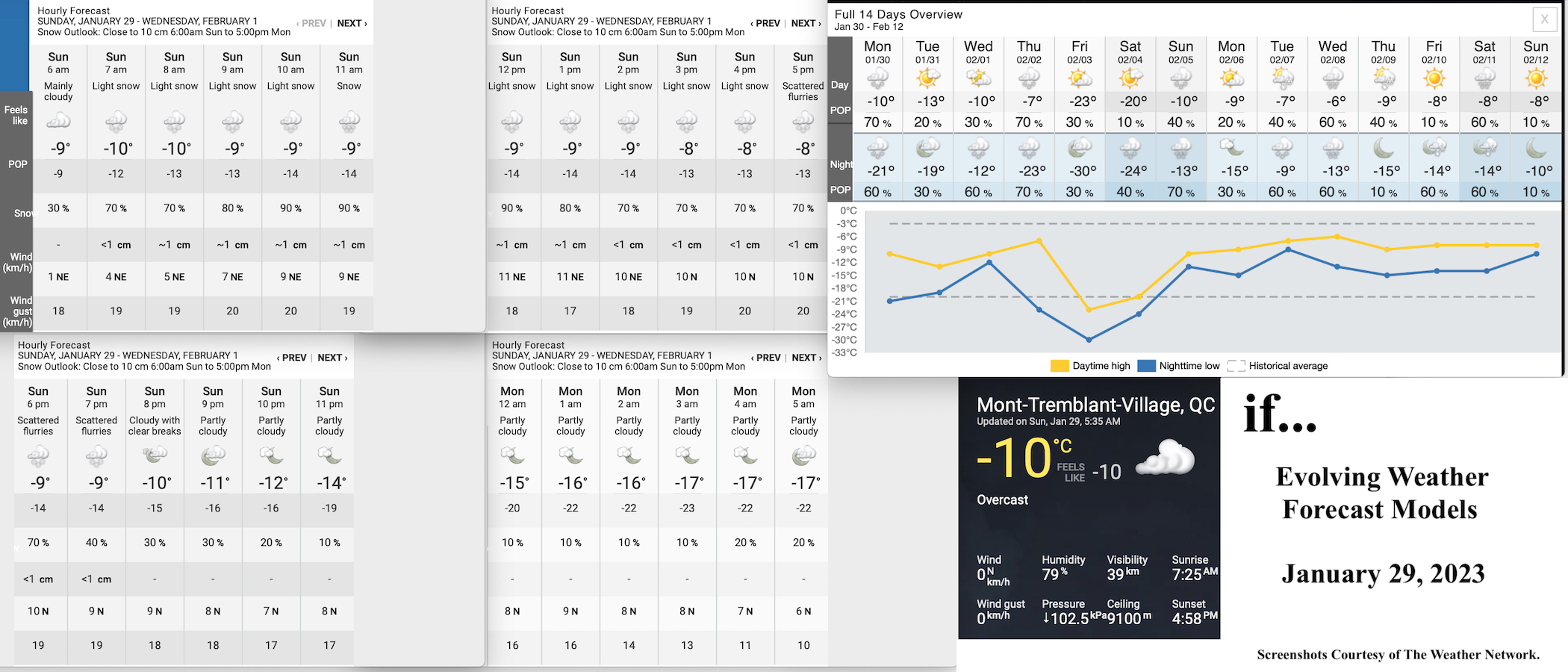 1.29.23.Weather.Data.a.jpg