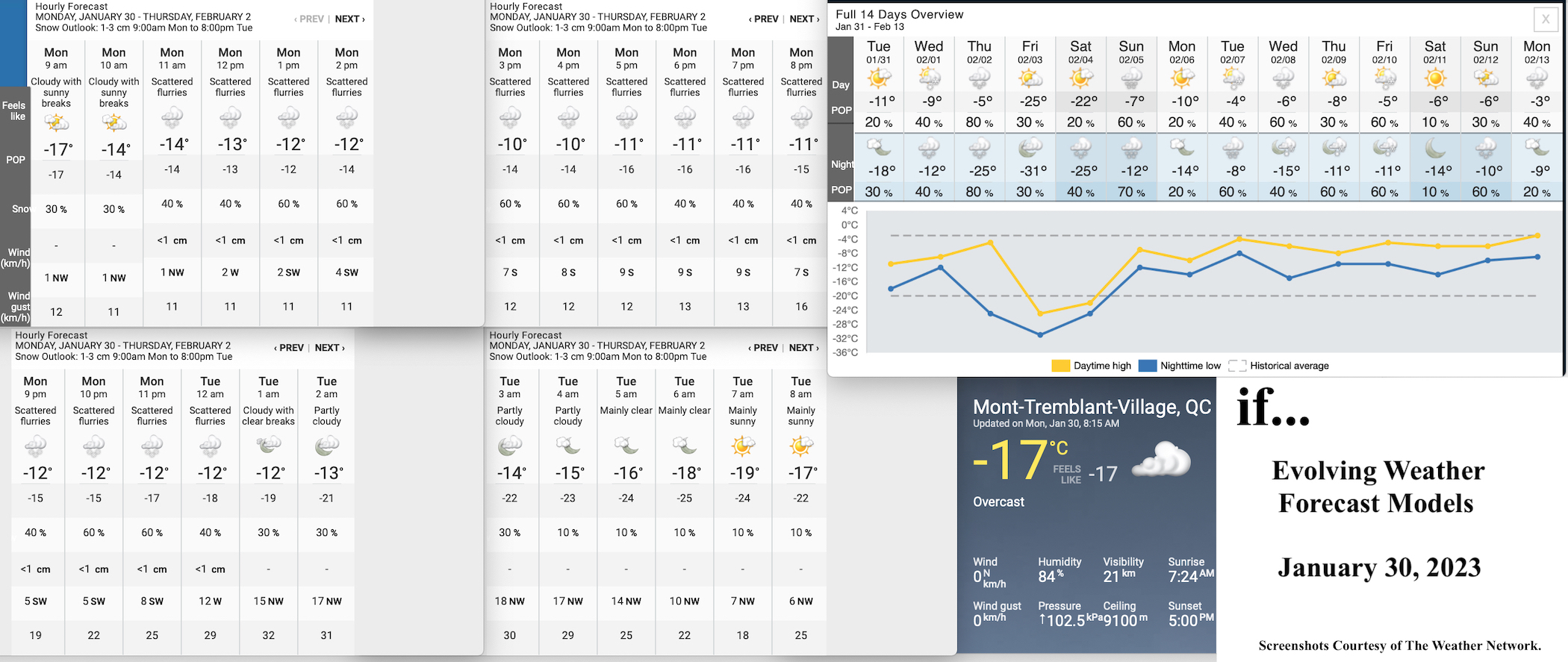 1.30.23.Weather.Data.a.jpg