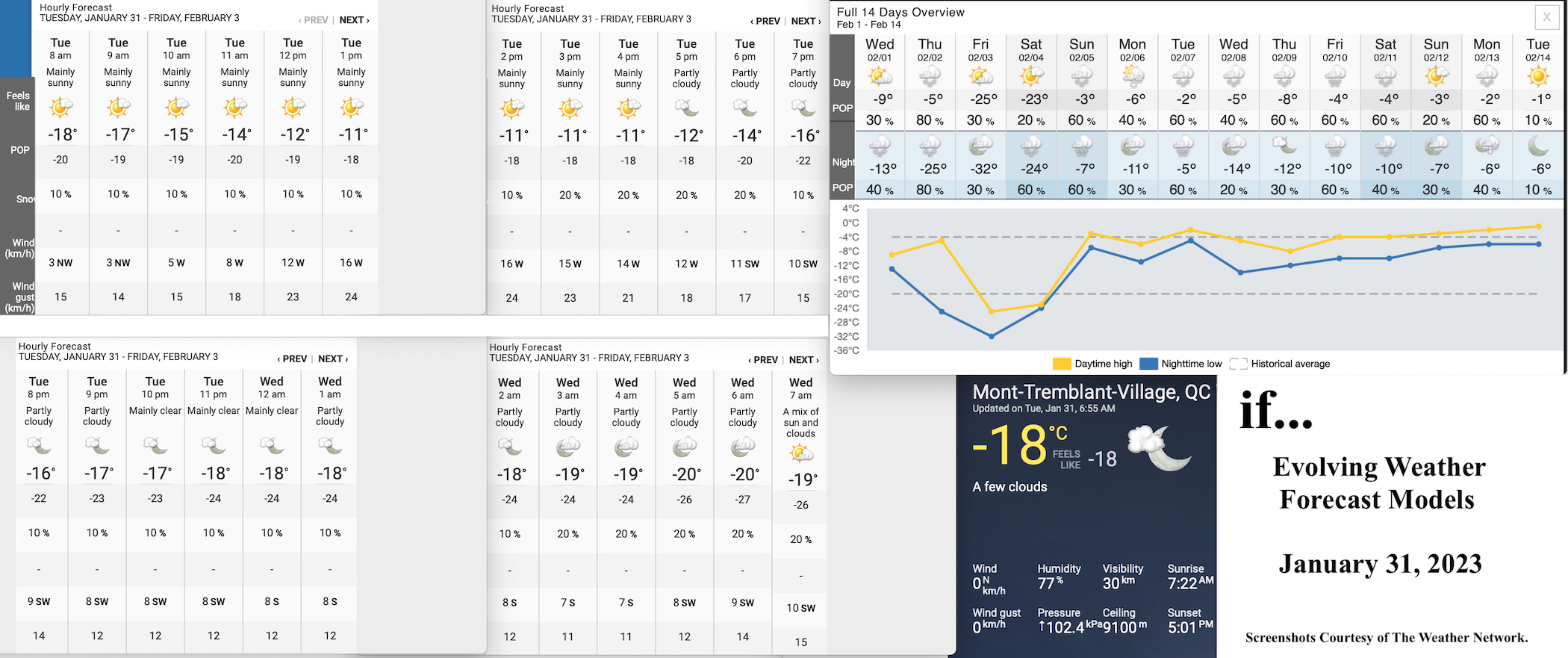 1.31.23.Weather.Data.a.jpg