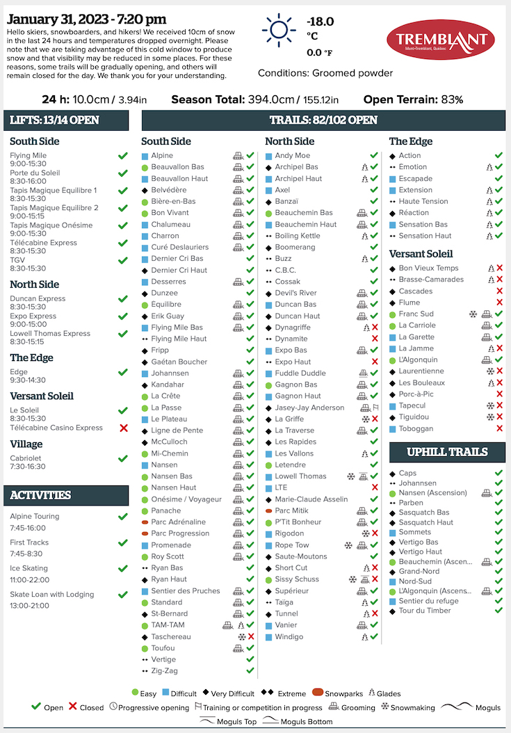 1.31.23.Trail.Status.Data.c.jpg