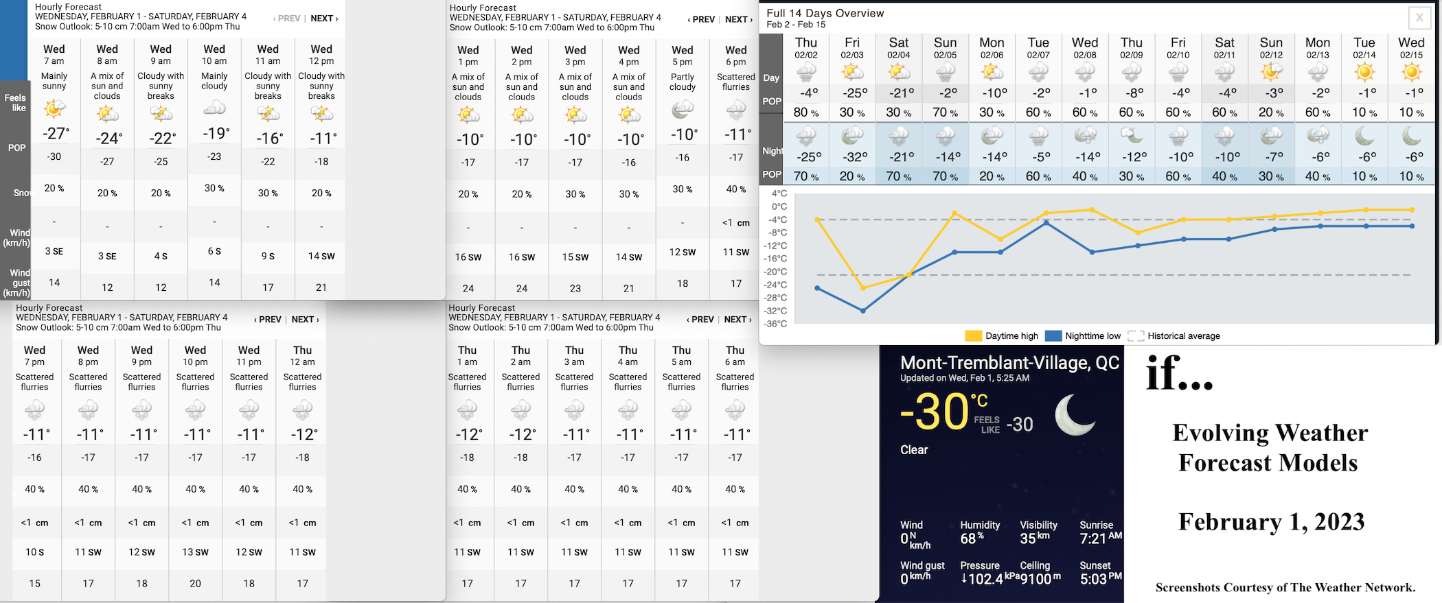 2.1.23.Weather.Data.a.jpg