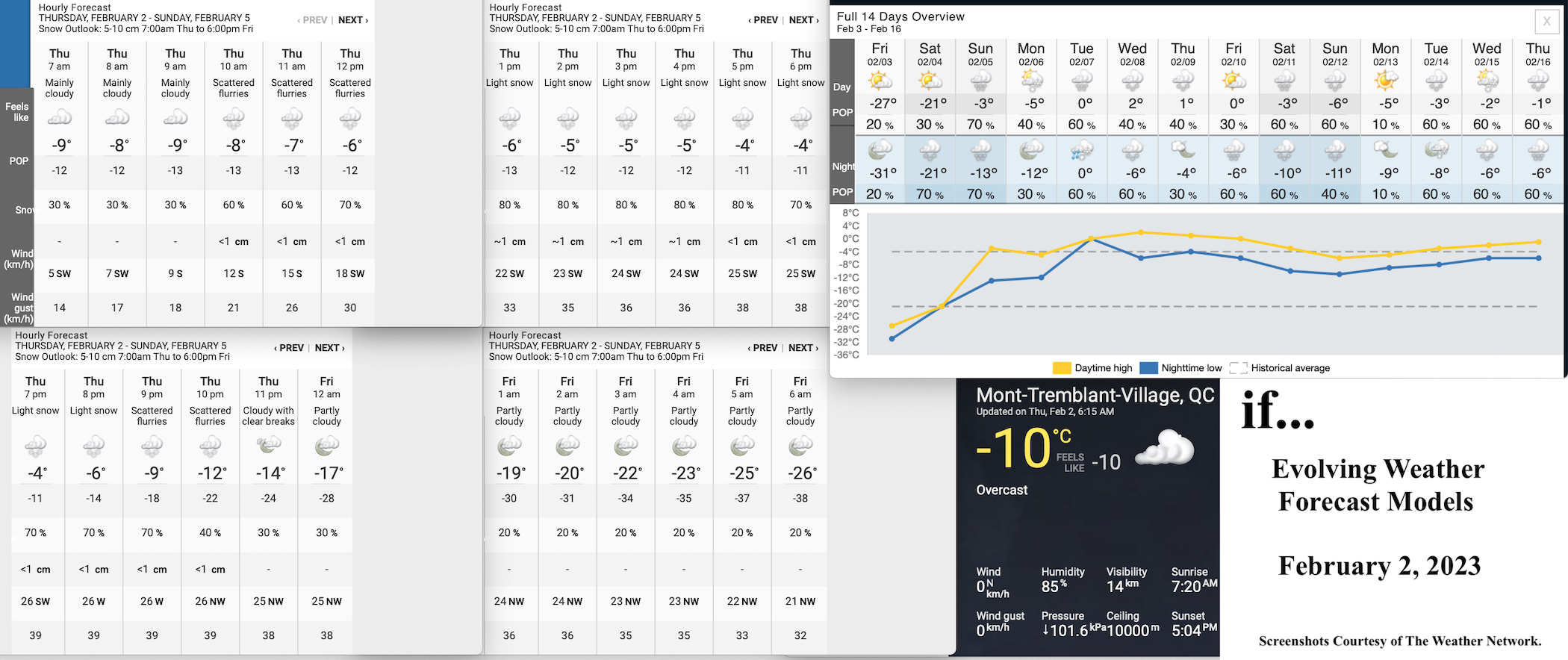 2.2.23.Weather.Data.a.jpg