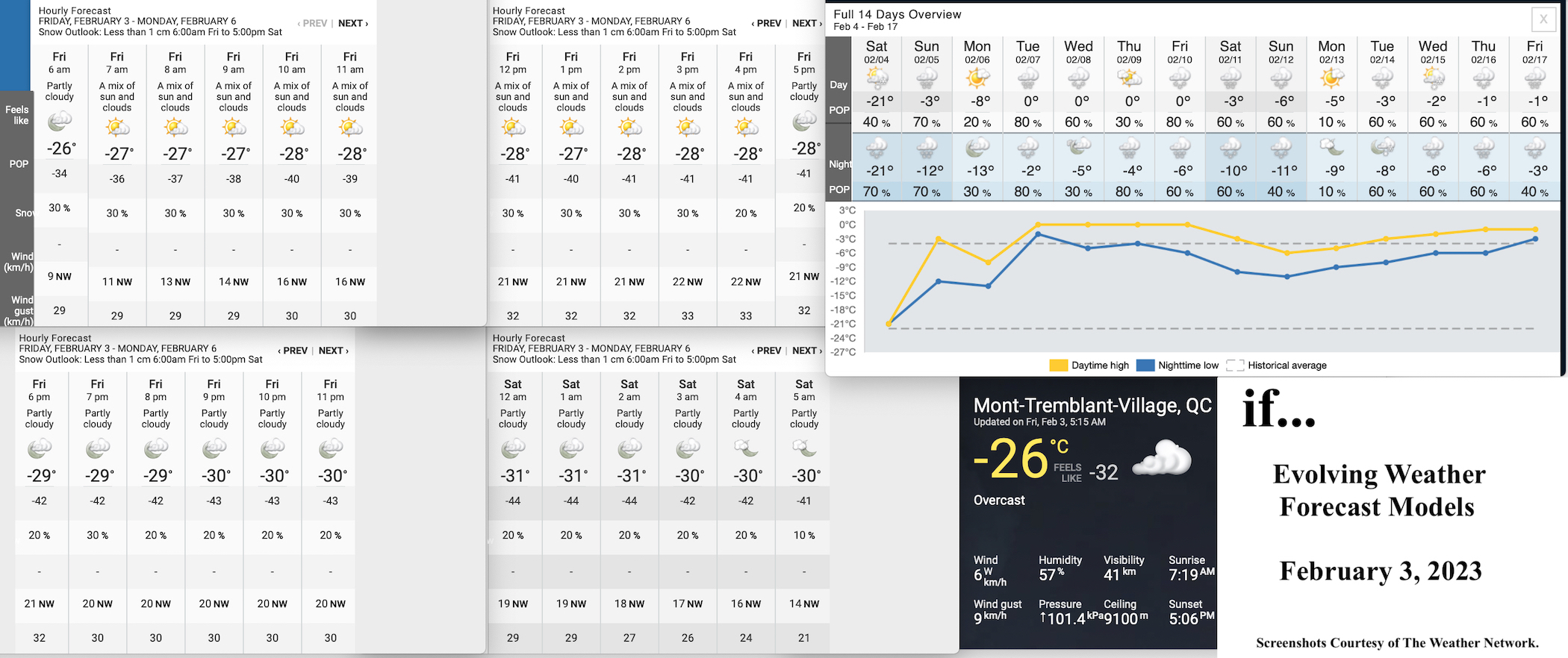 2.3.23.Weather.Data.a.jpg