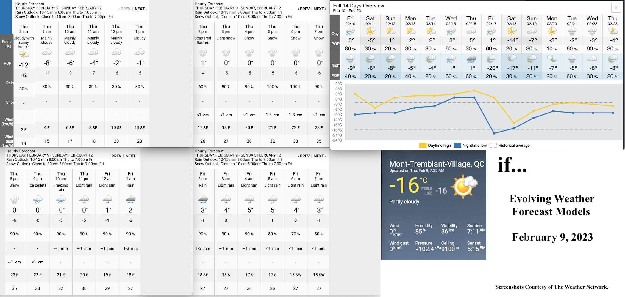 2.9.23.Weather.Data.a.jpg
