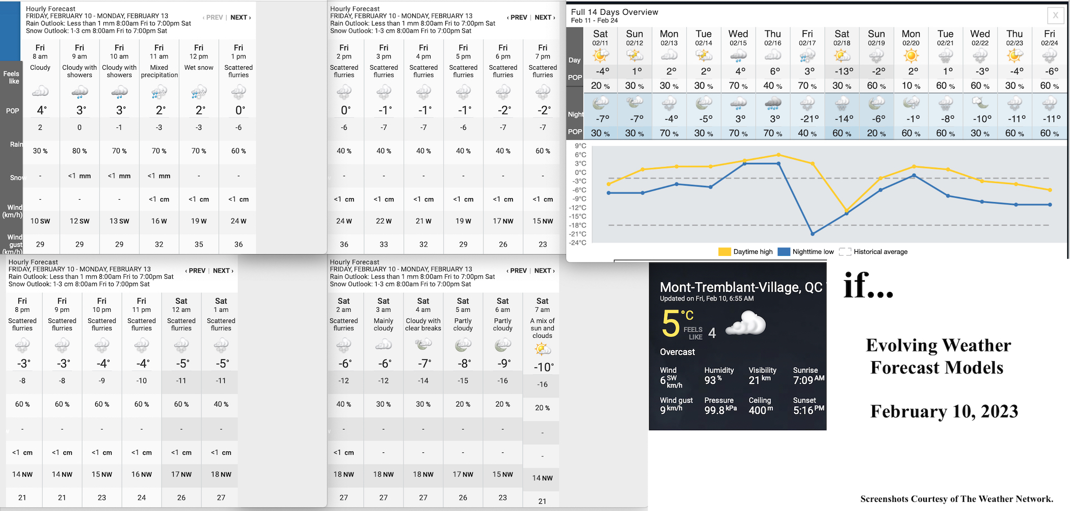 2.10.23.Weather.Data.a.jpg
