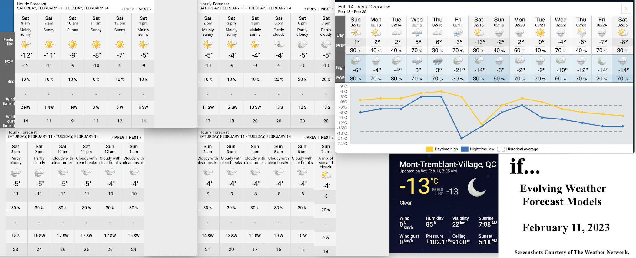 2.11.23.Weather.Data.a.jpg