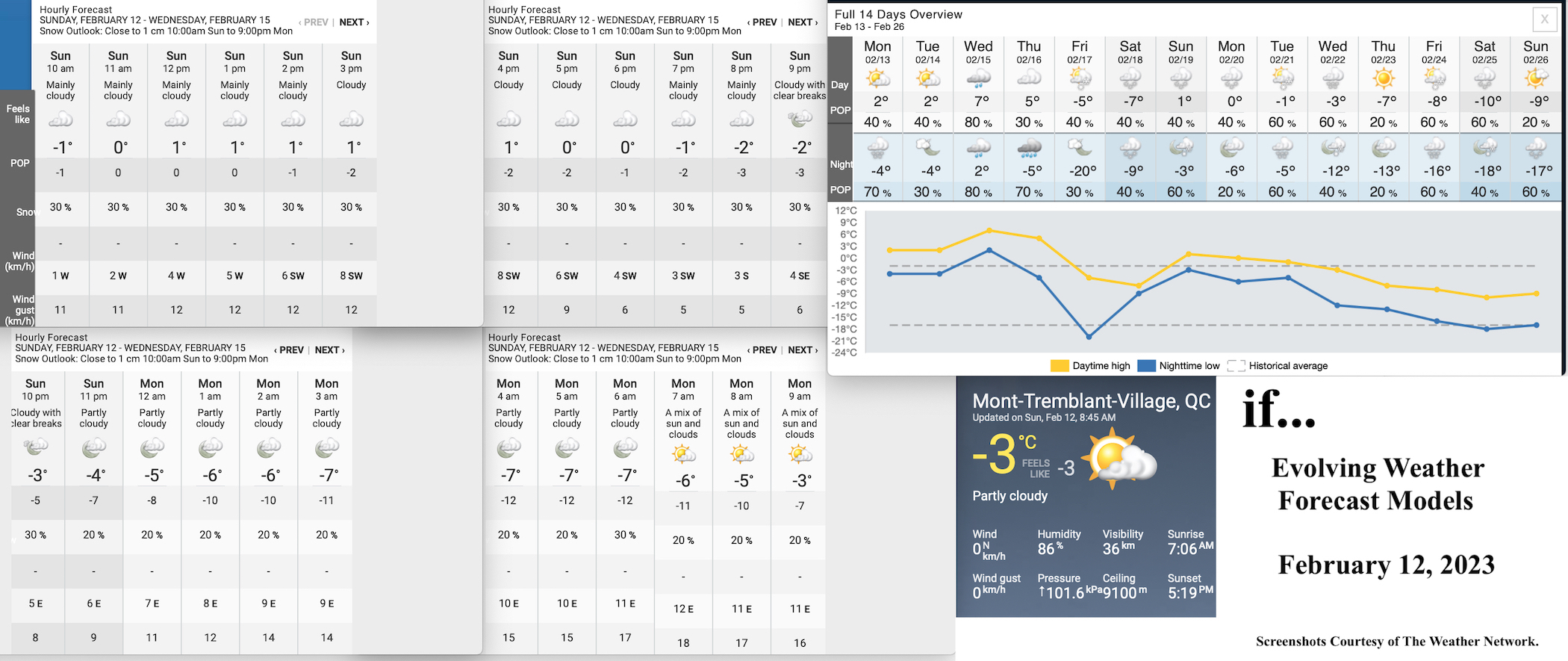 2.12.23.Weather.Data.a.jpg