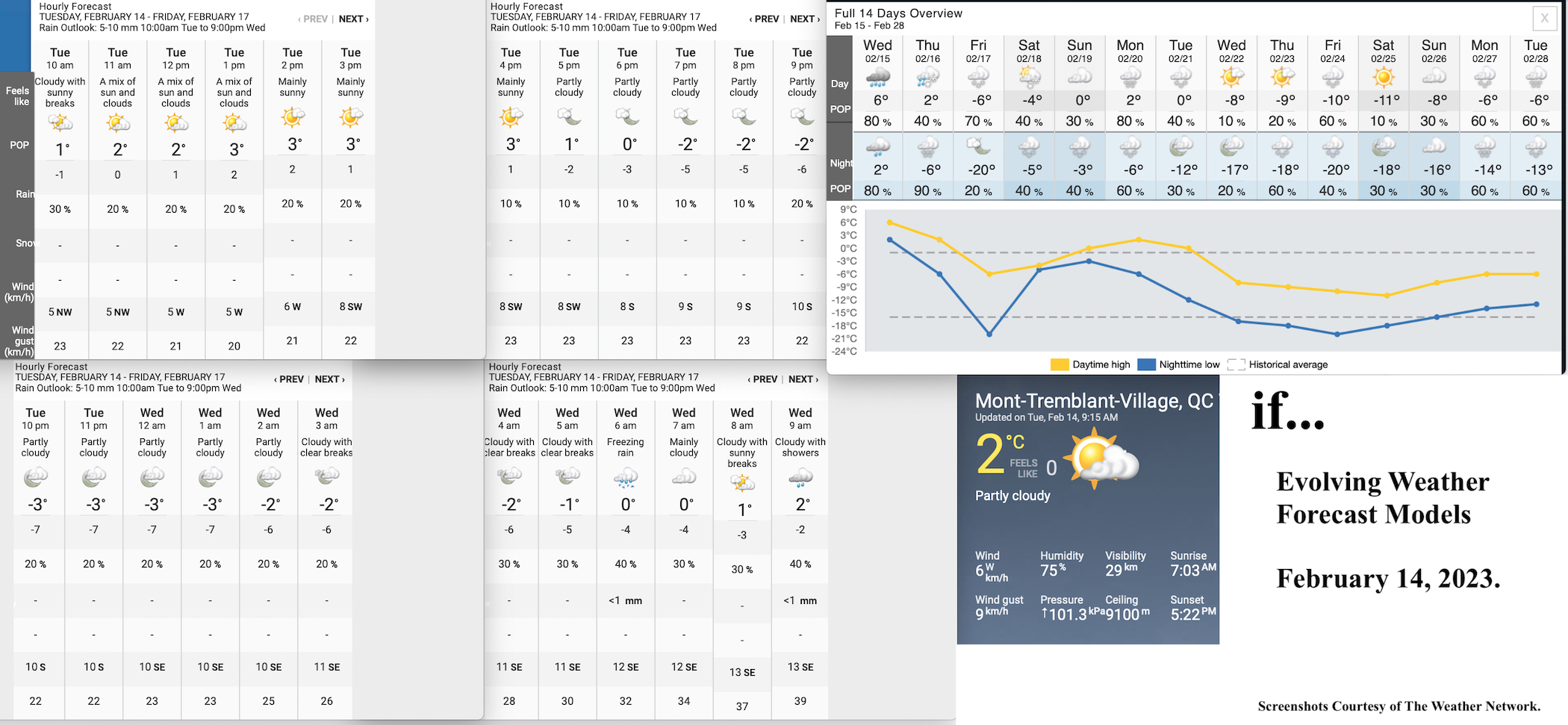 2.14.23.Weather.Data.a.jpg