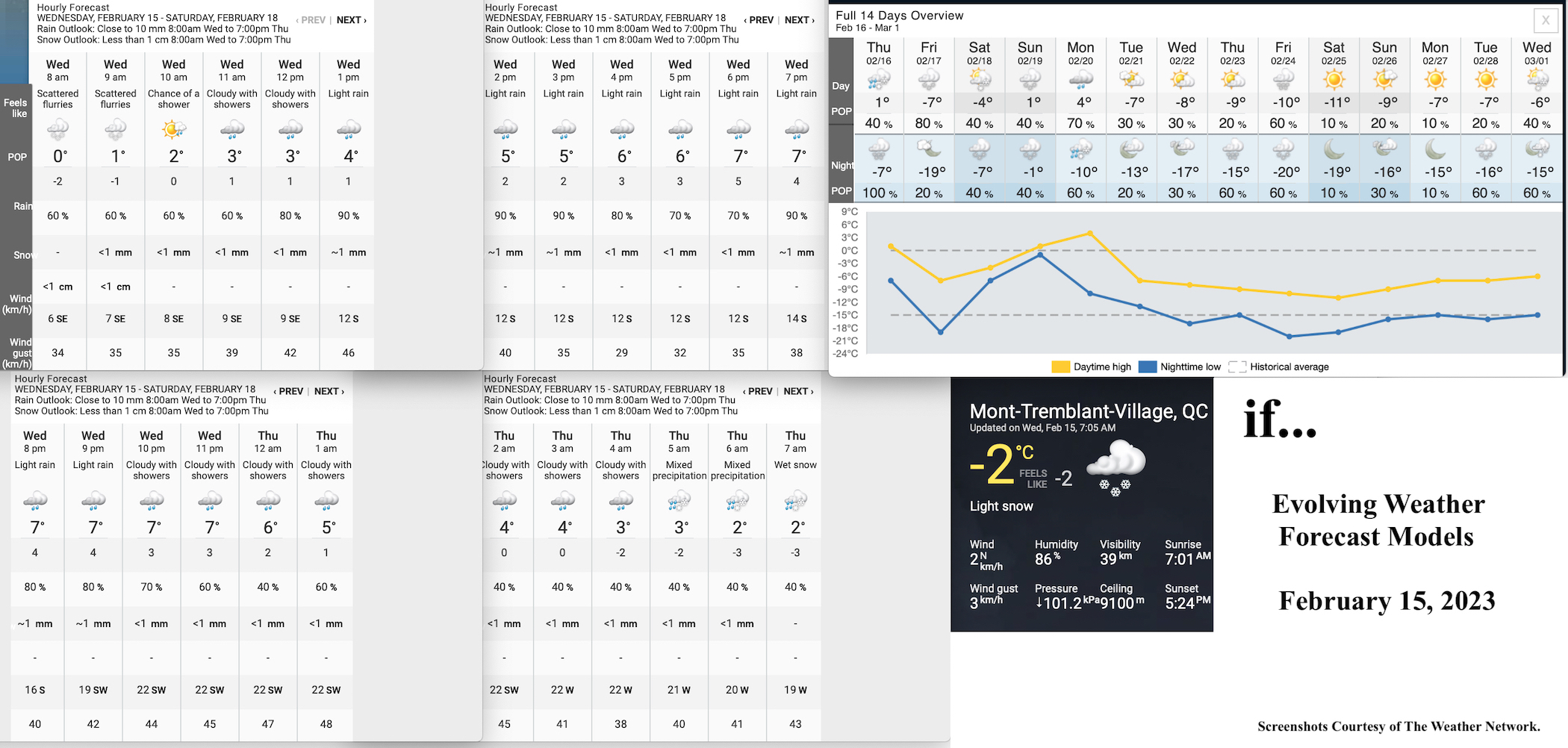 2.15.23.Weather.Data.a.jpg