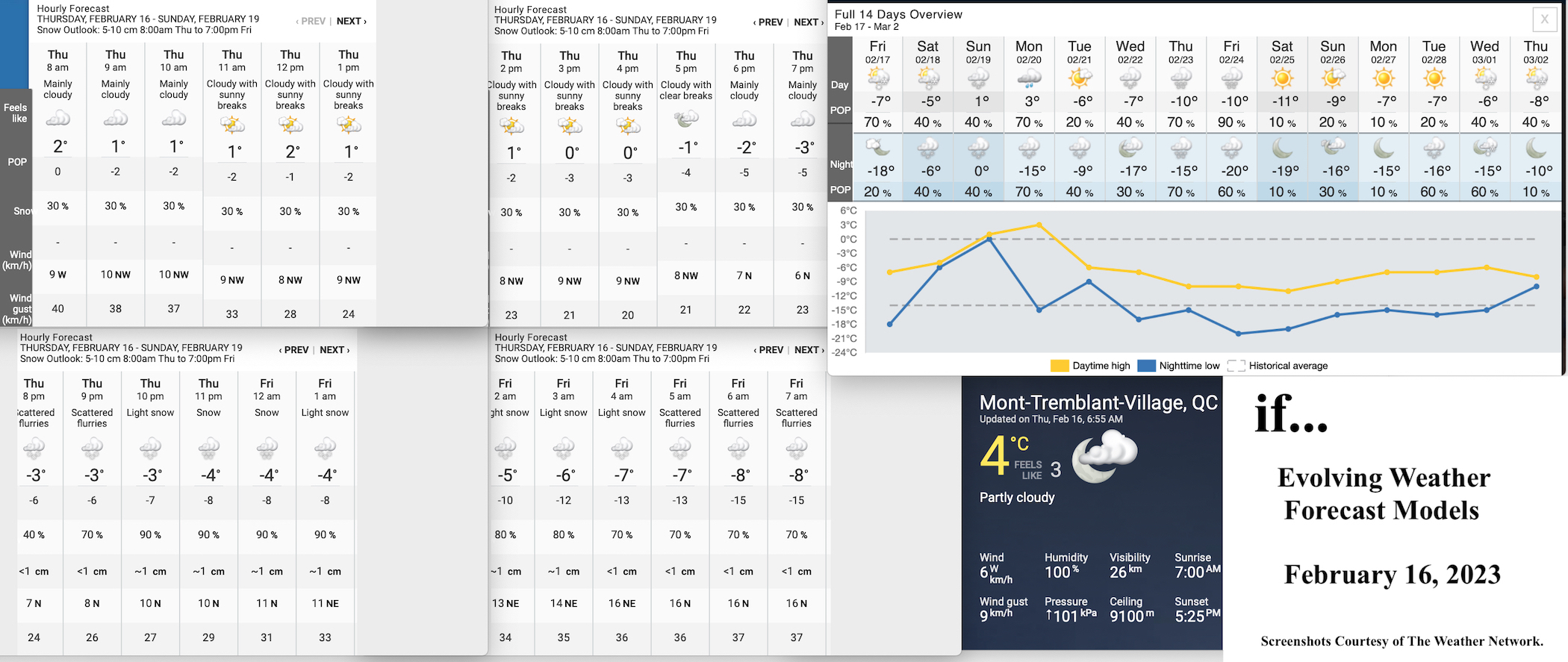 2.16.23.Weather.Data.a.jpg