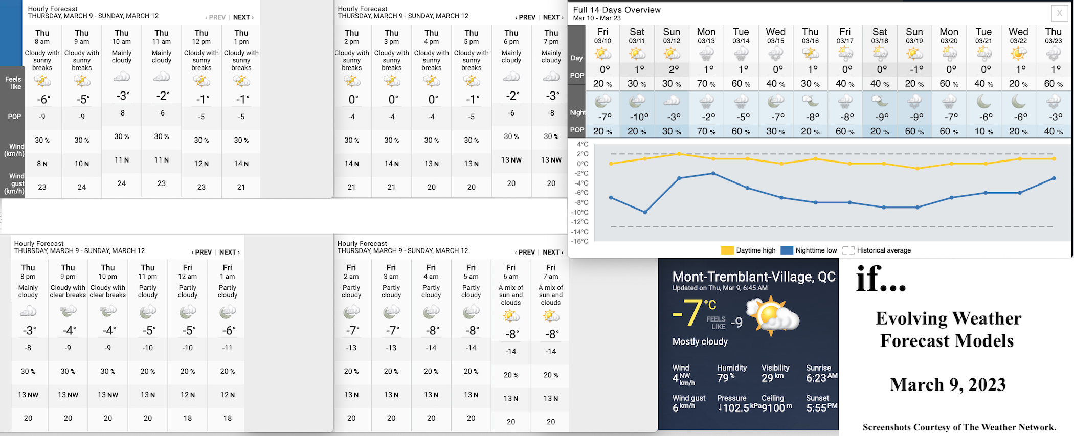 3.9.23.Weather.Data.a.jpg