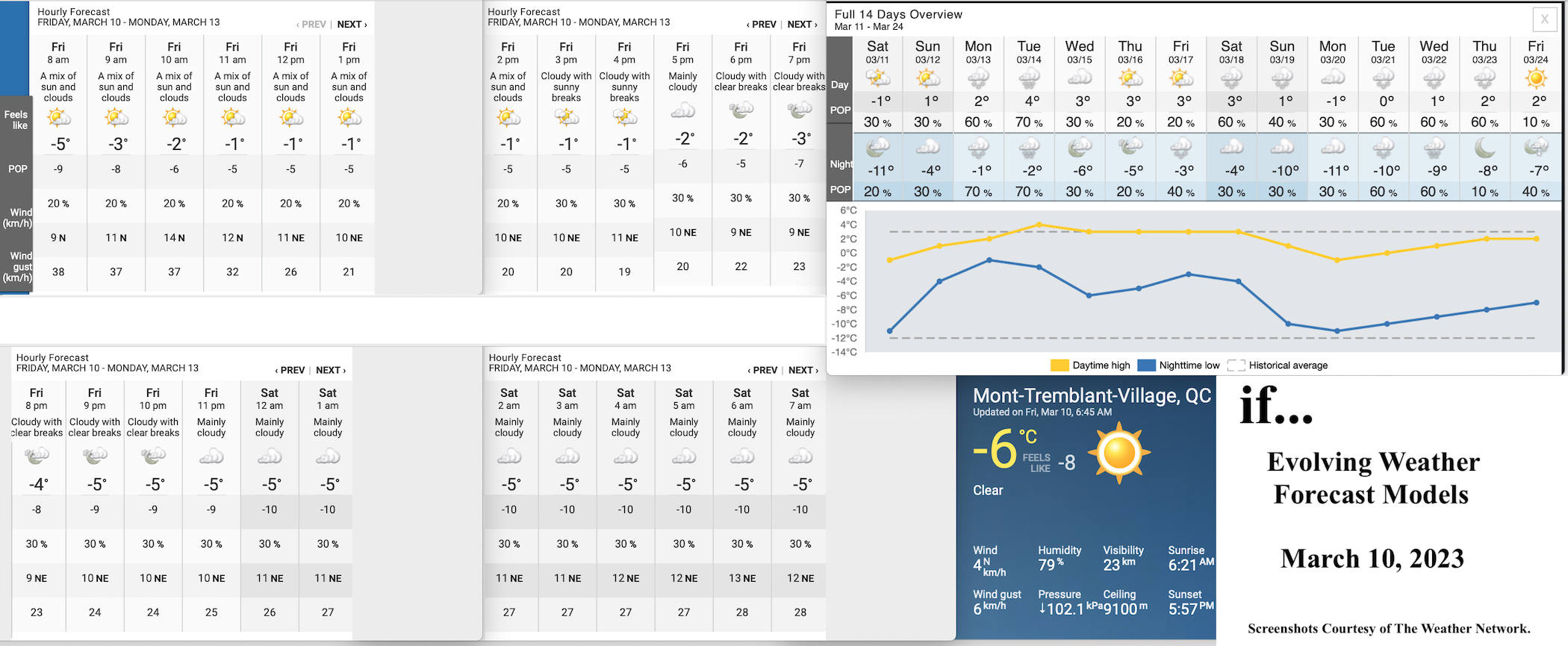 3.10.23.Weather.Data.a.jpg
