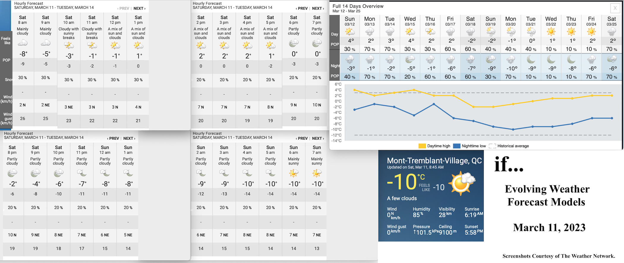 3.11.23.Weather.Data.a.jpg