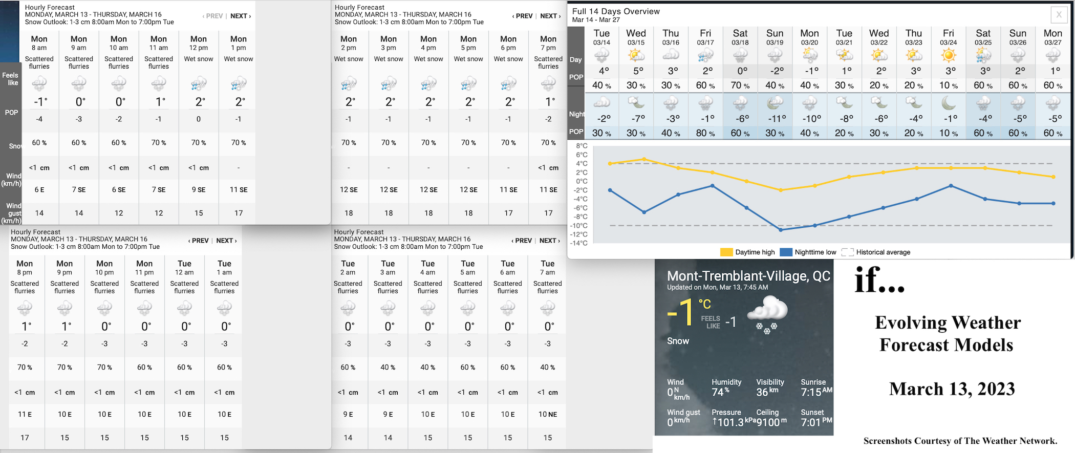 3.13.23.Weather.Data.a.jpg