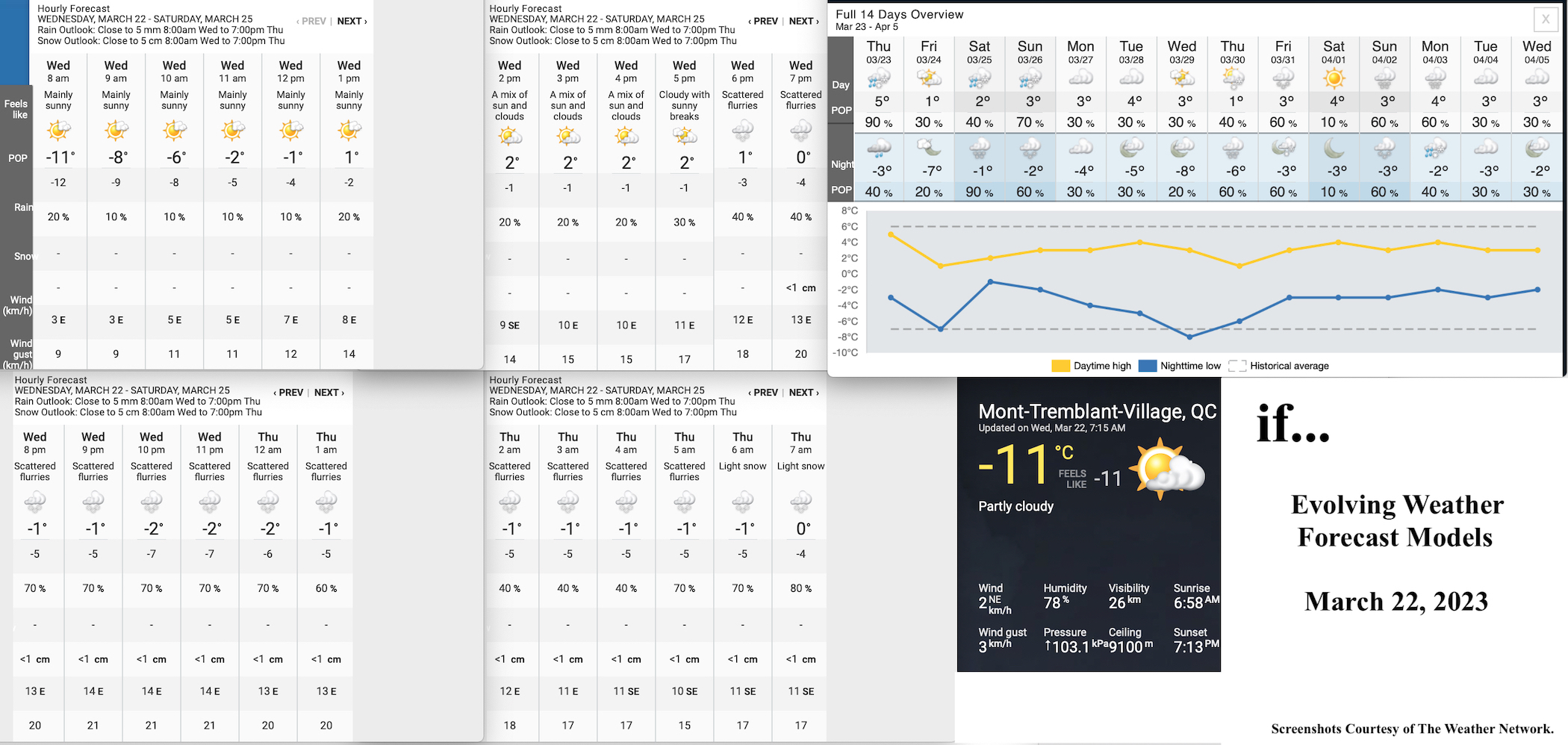 3.22.23.Weather.Data.a.jpg