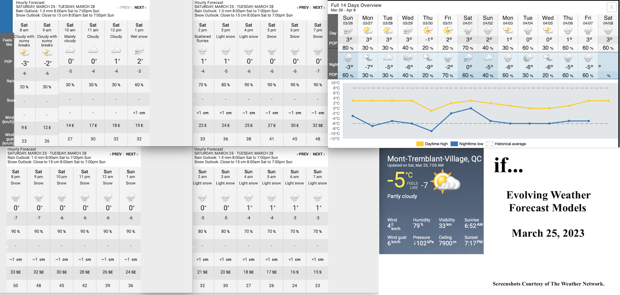 3.25.23.Weather.Data.a.jpg
