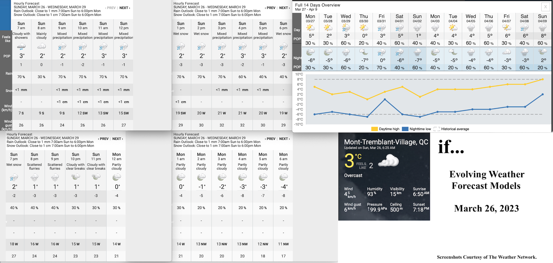 3.26.23.Weather.Data.a.jpg