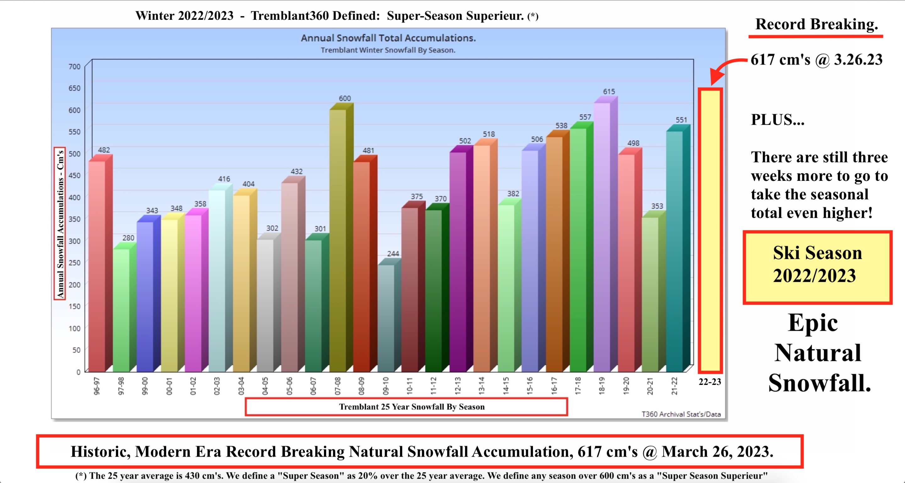 T360 Stat’s Graphic. All rights reserved.