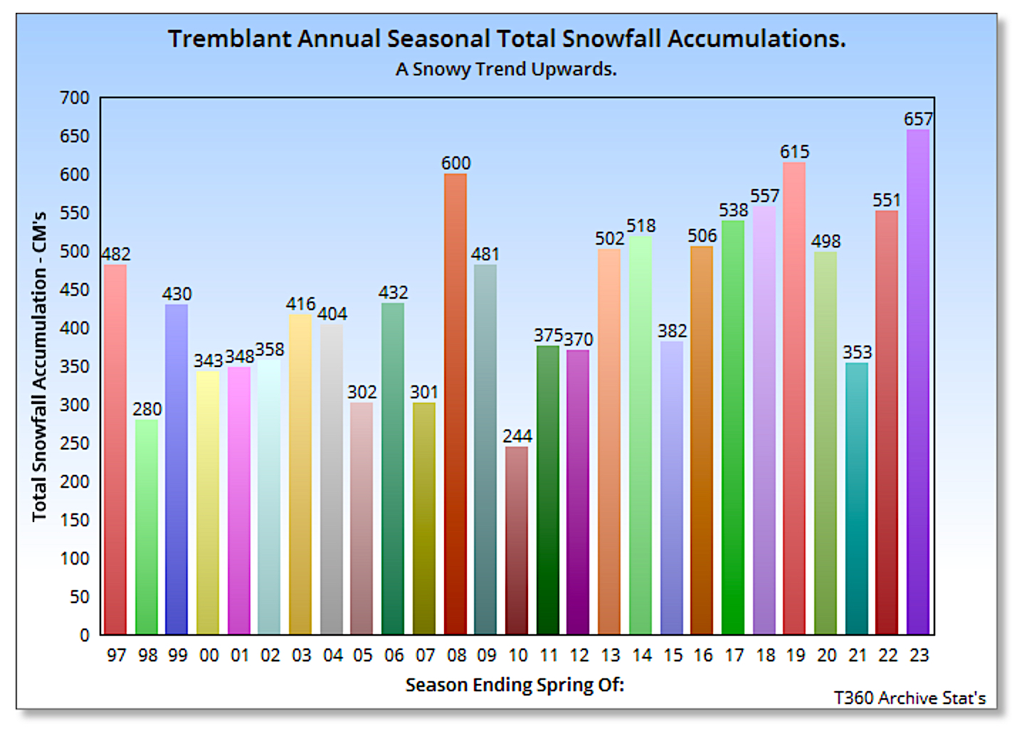 4.23.23.Historic.Annual.Snowfall.Accumulations.Graphic.Bar.Chart.a.jpg