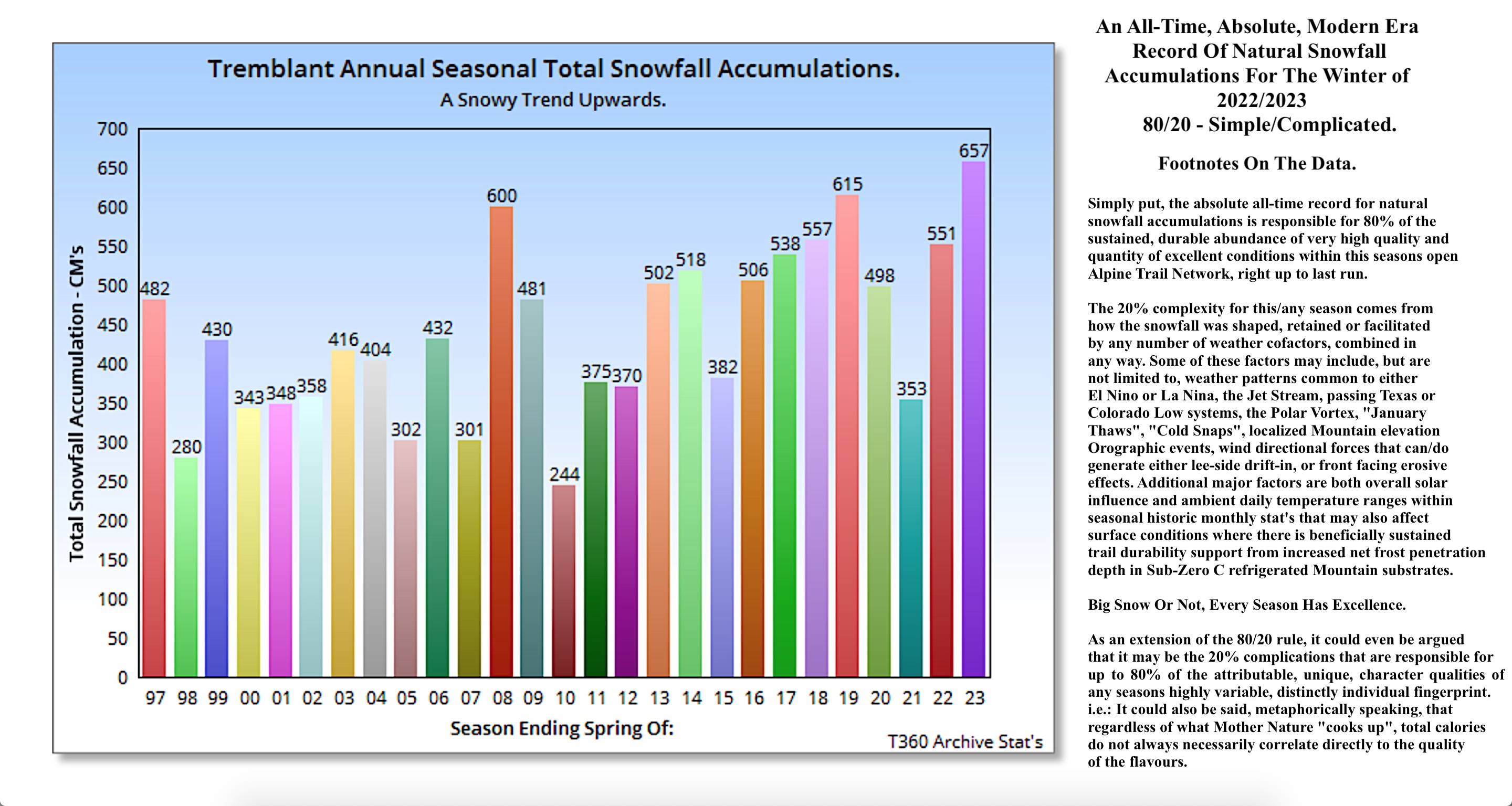 6.9.23.Season.2022.2023.27.Year.Historic.Snowfall.Statistics.With.Footnotes.a.jpg