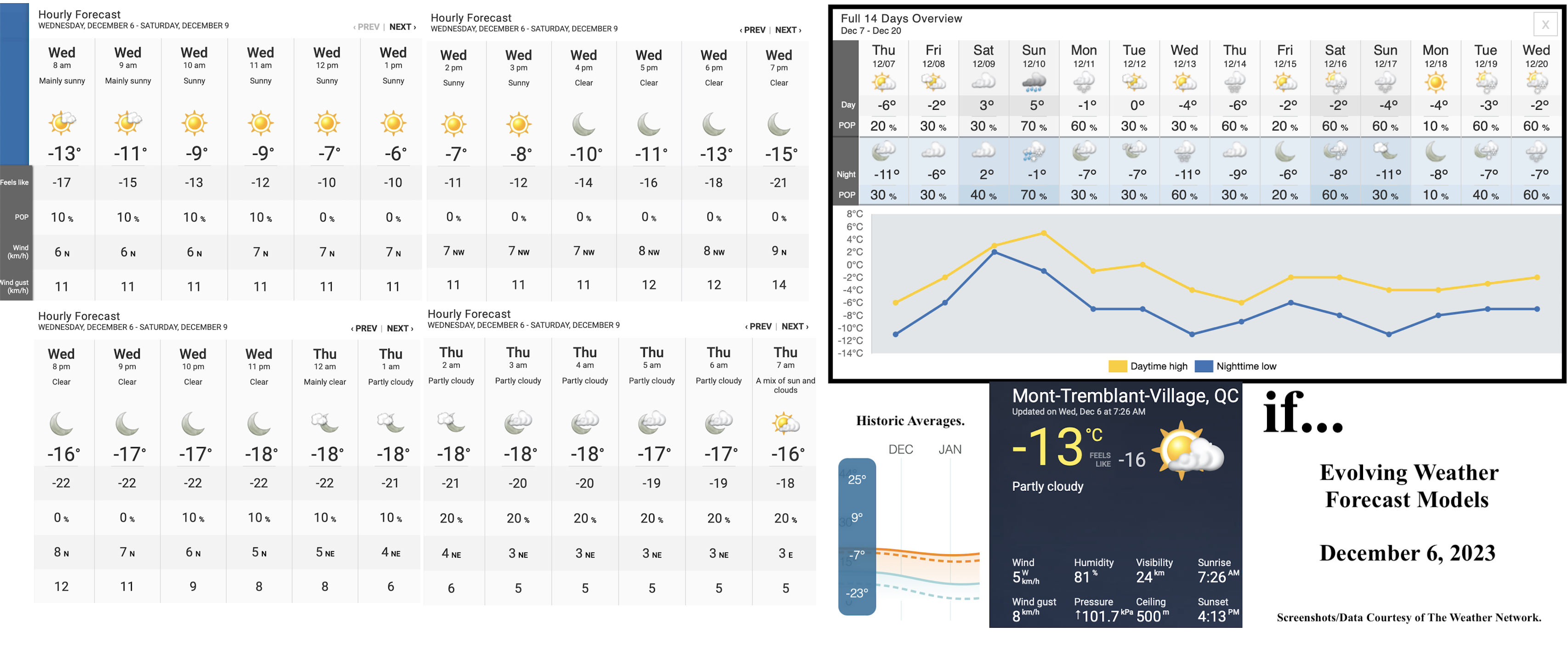 12.6.23.Weather.Data.a.jpg