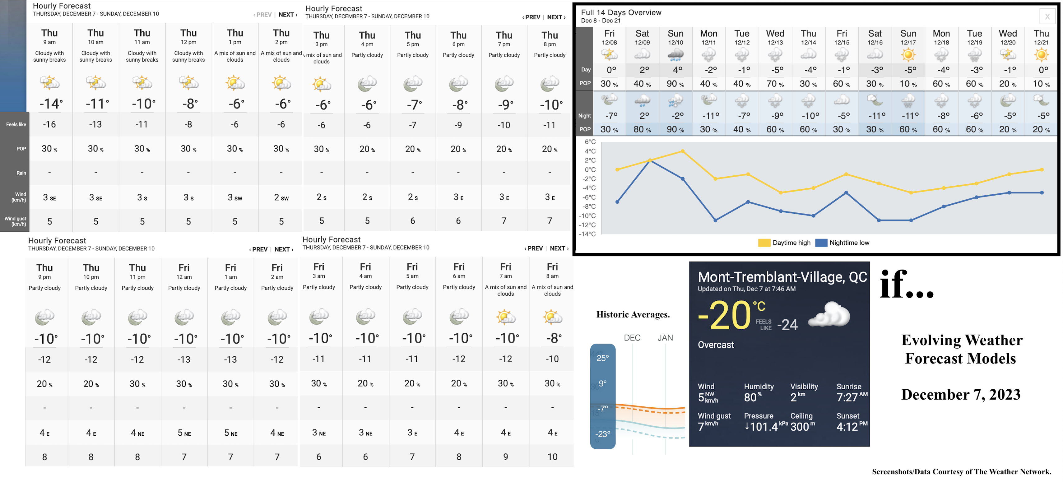 12.7.23.Weather.Data.a.jpg