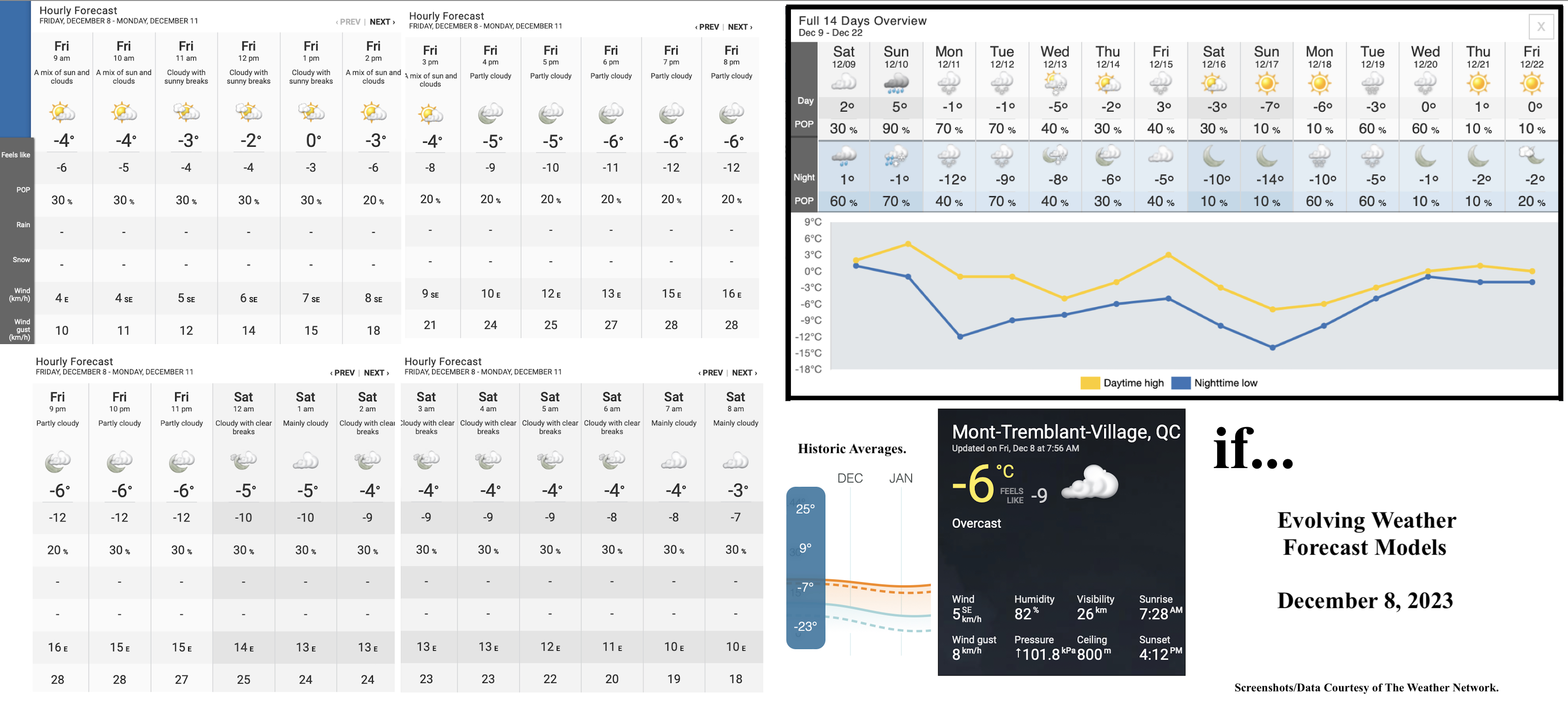 12.8.23.Weather.Data.a.jpg